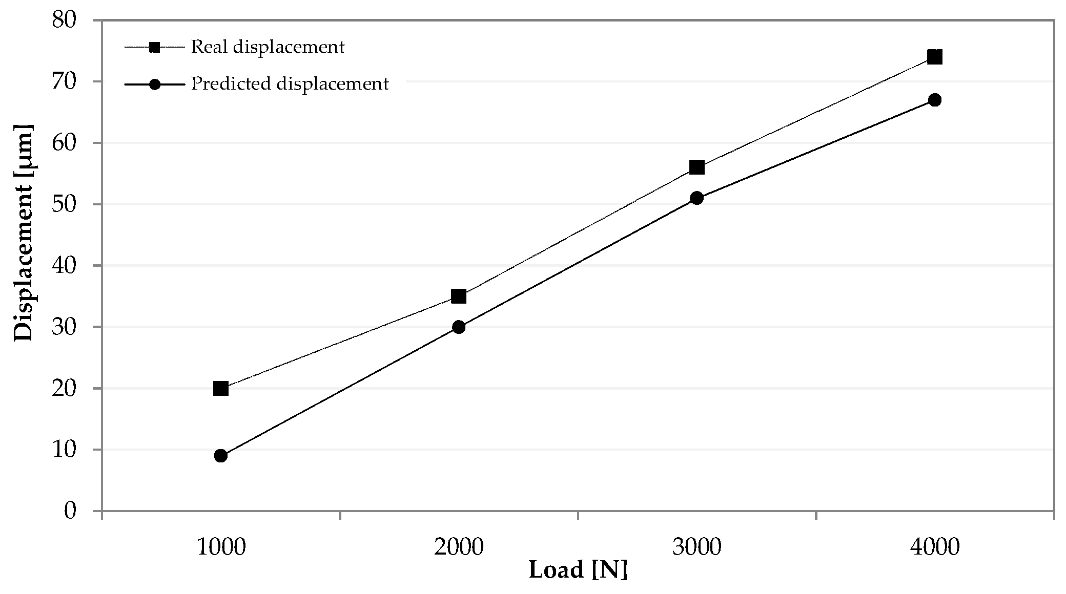 Applsci 07 00114 g007 550