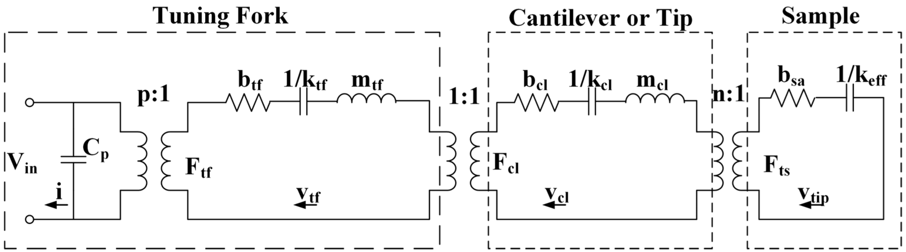 Applsci 07 00121 g003