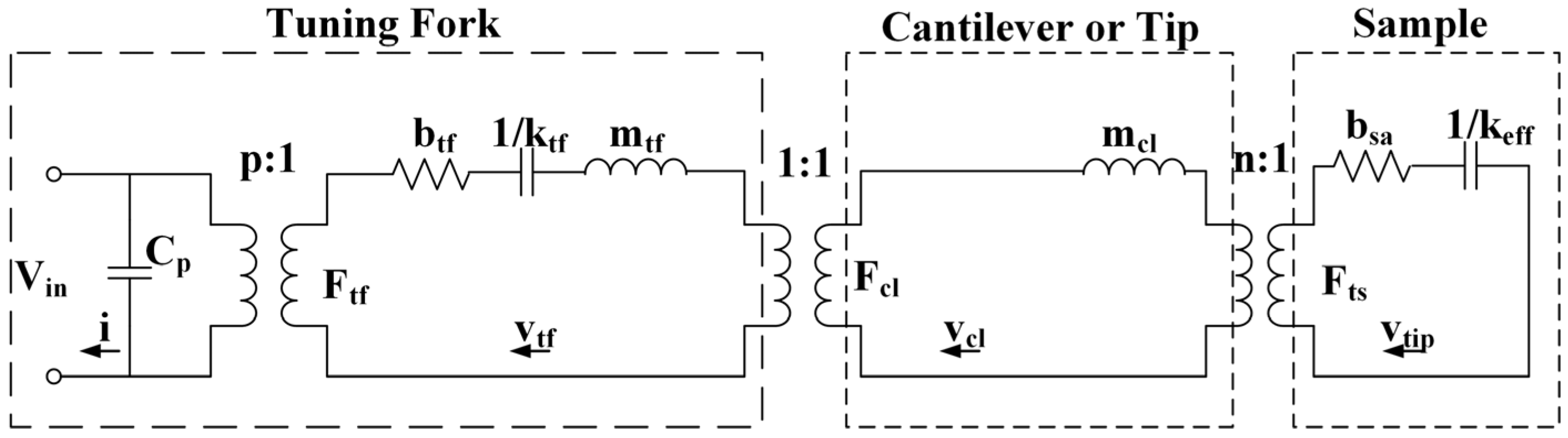 Applsci 07 00121 g004