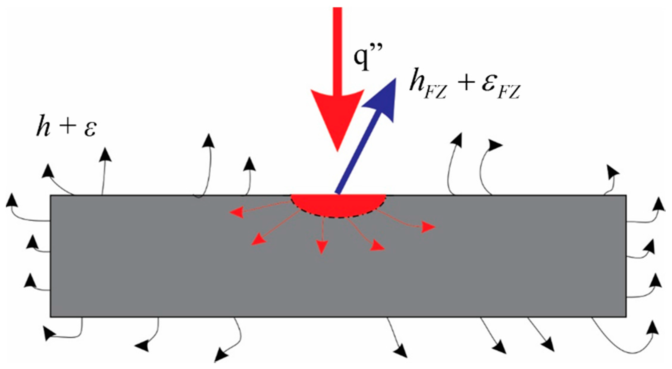 Applsci 07 00122 g003 550
