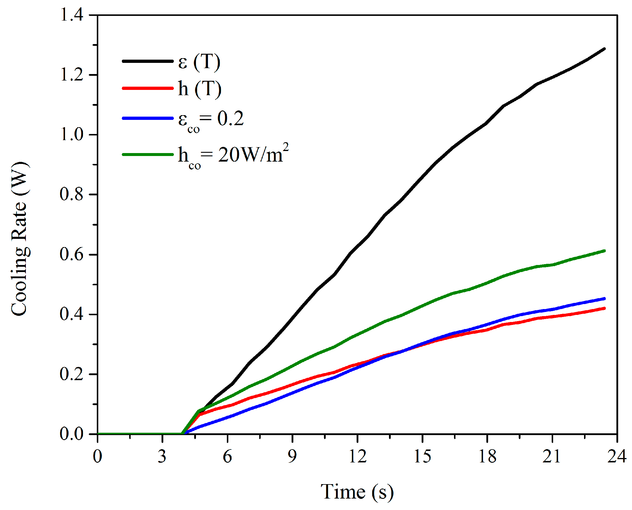 Applsci 07 00122 g009 550