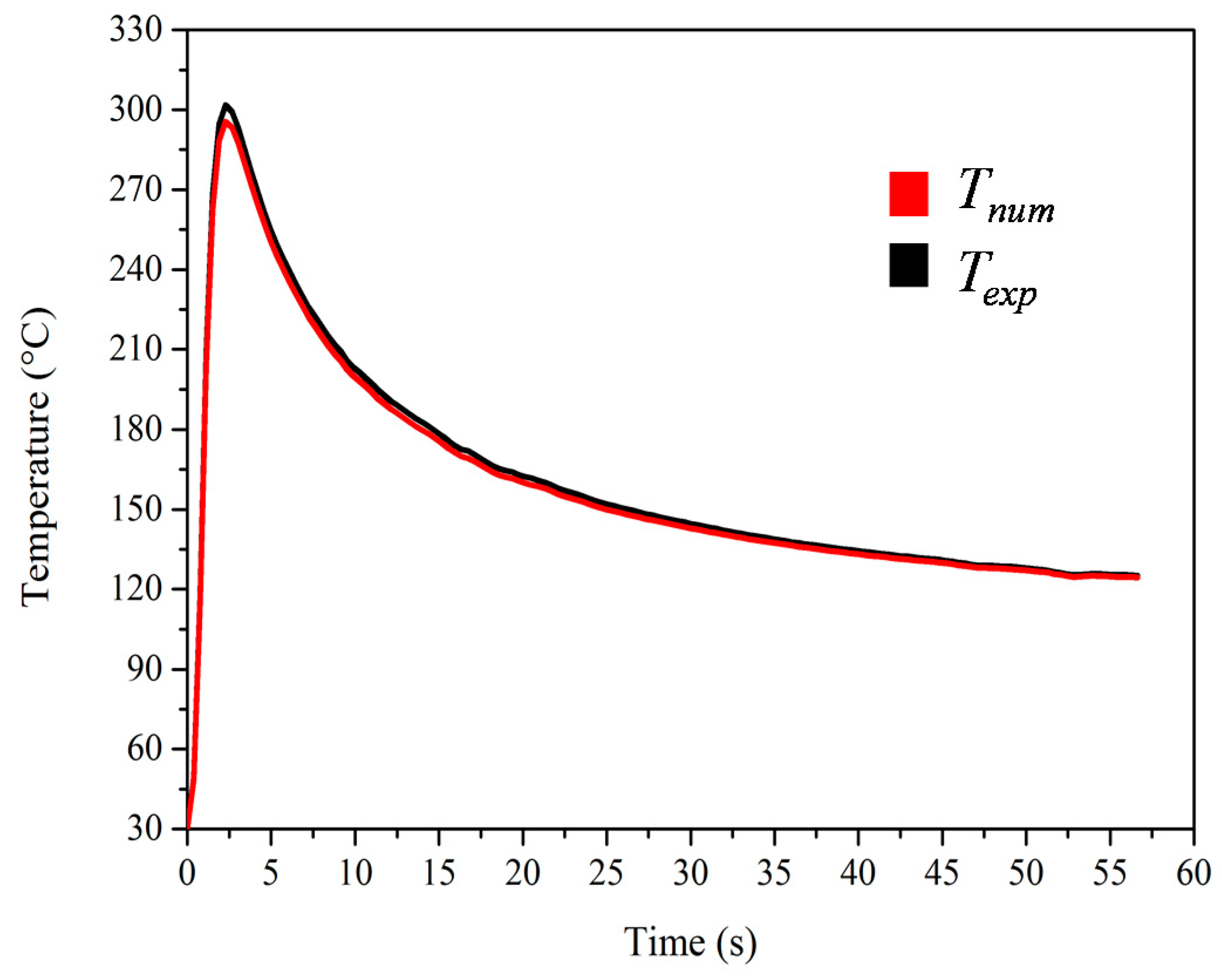 Applsci 07 00122 g012 550