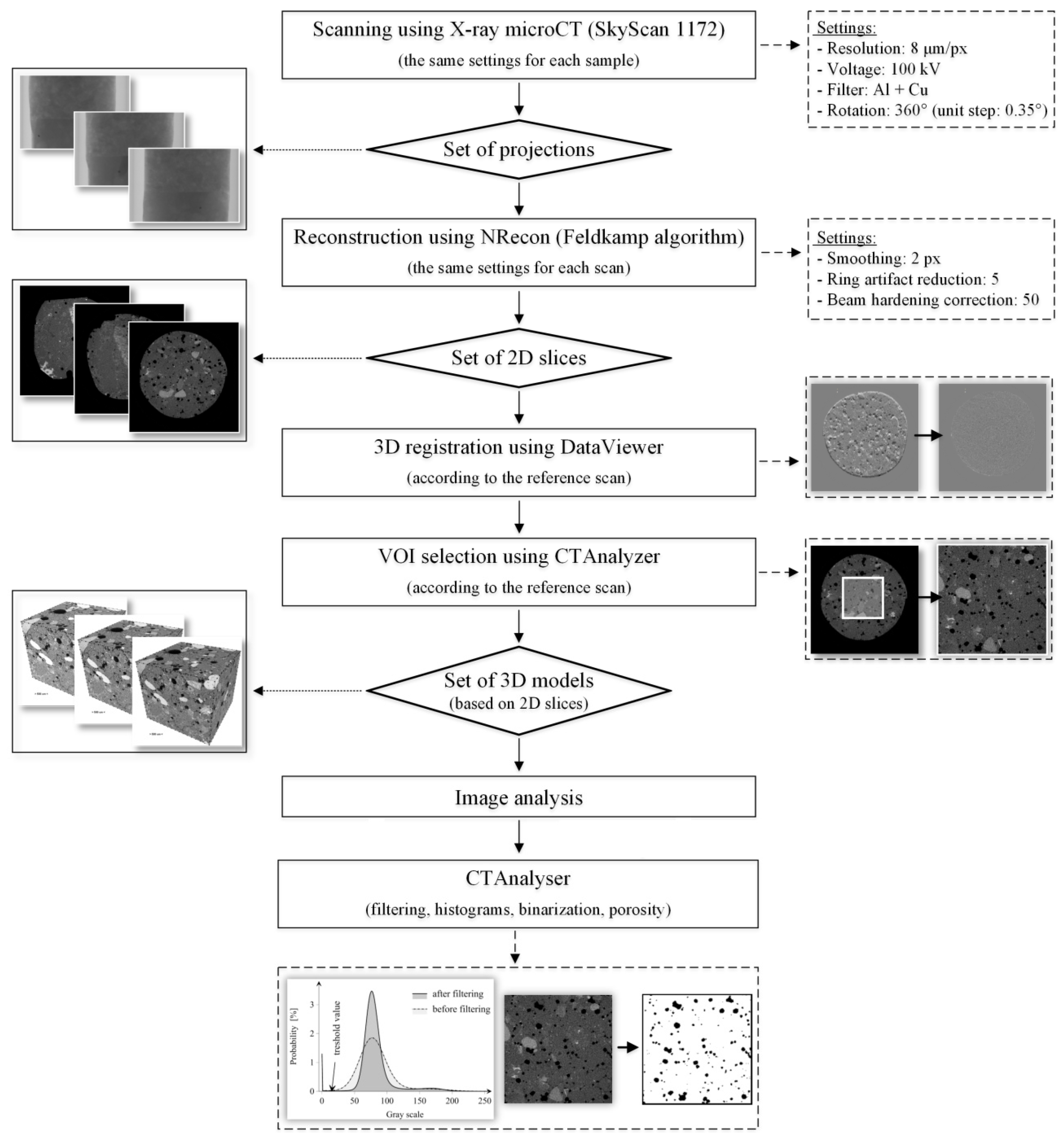 Applsci 07 00123 g003 550