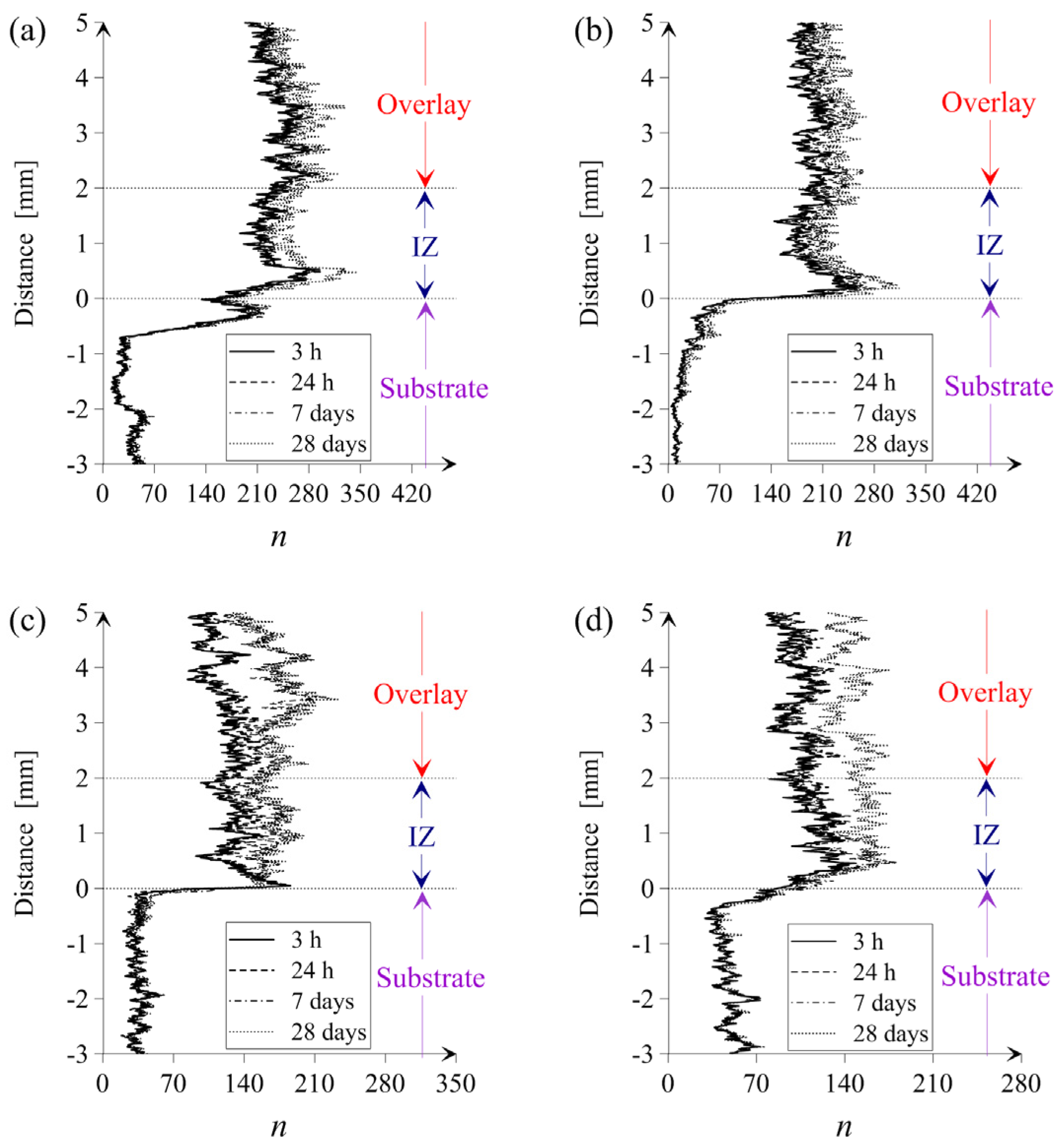 Applsci 07 00123 g007 550