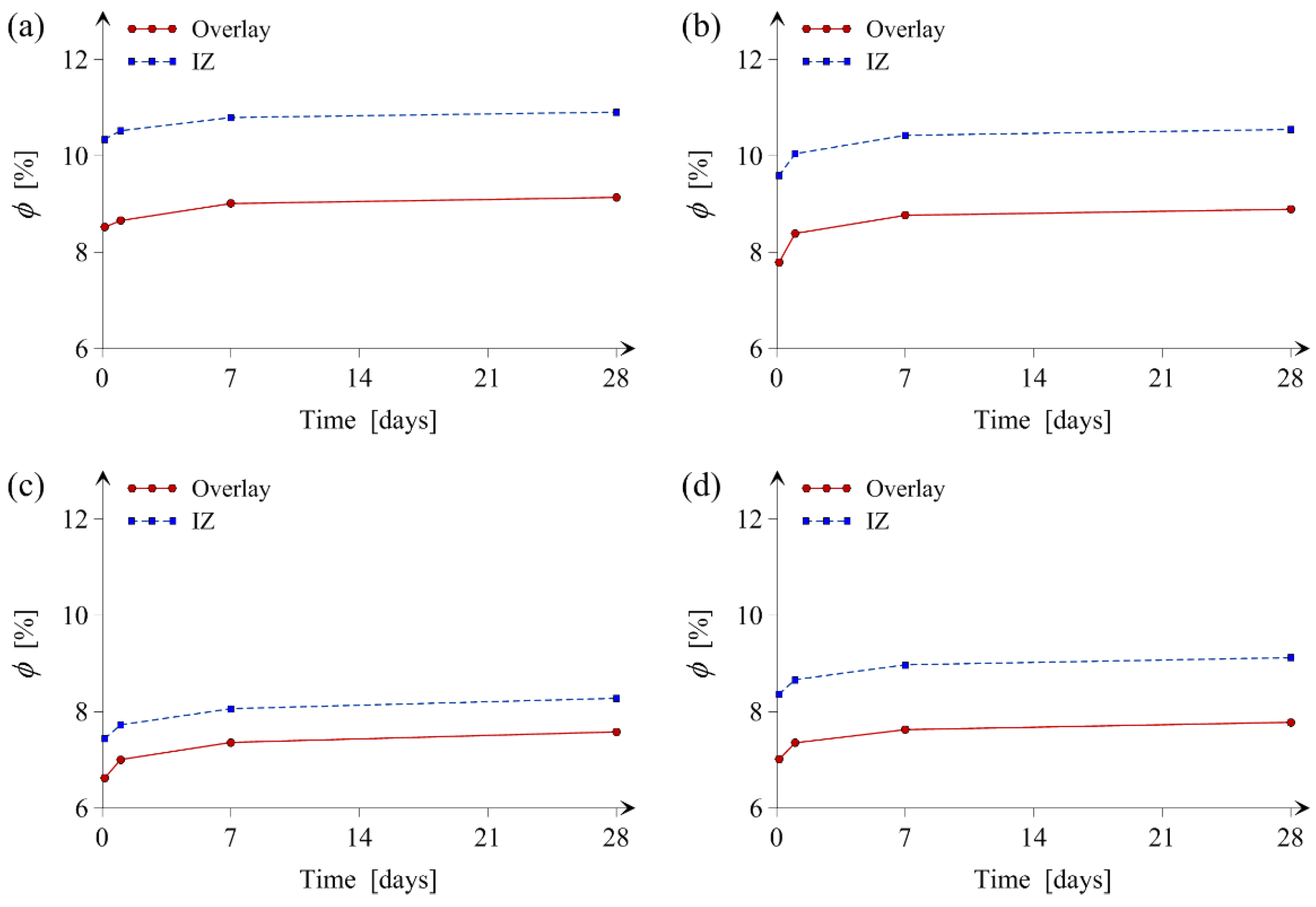 Applsci 07 00123 g009 550