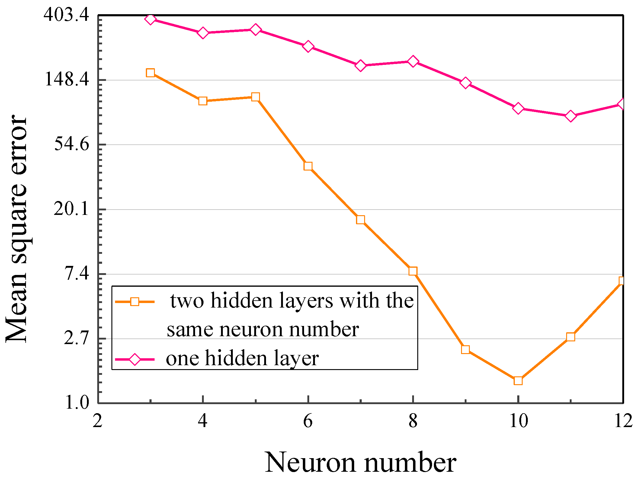 Applsci 07 00124 g006 550