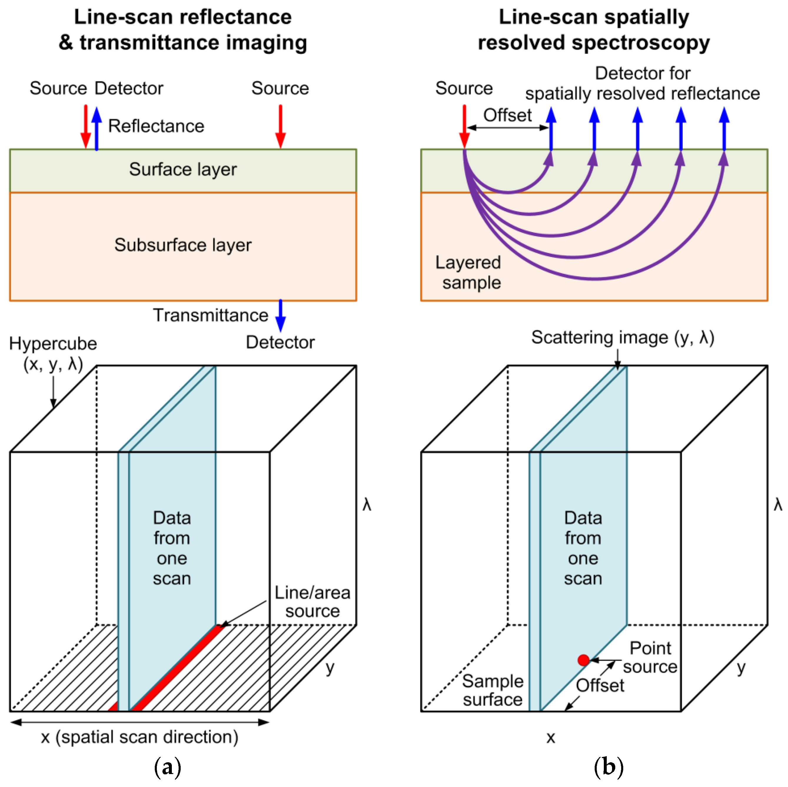Applsci 07 00125 g001