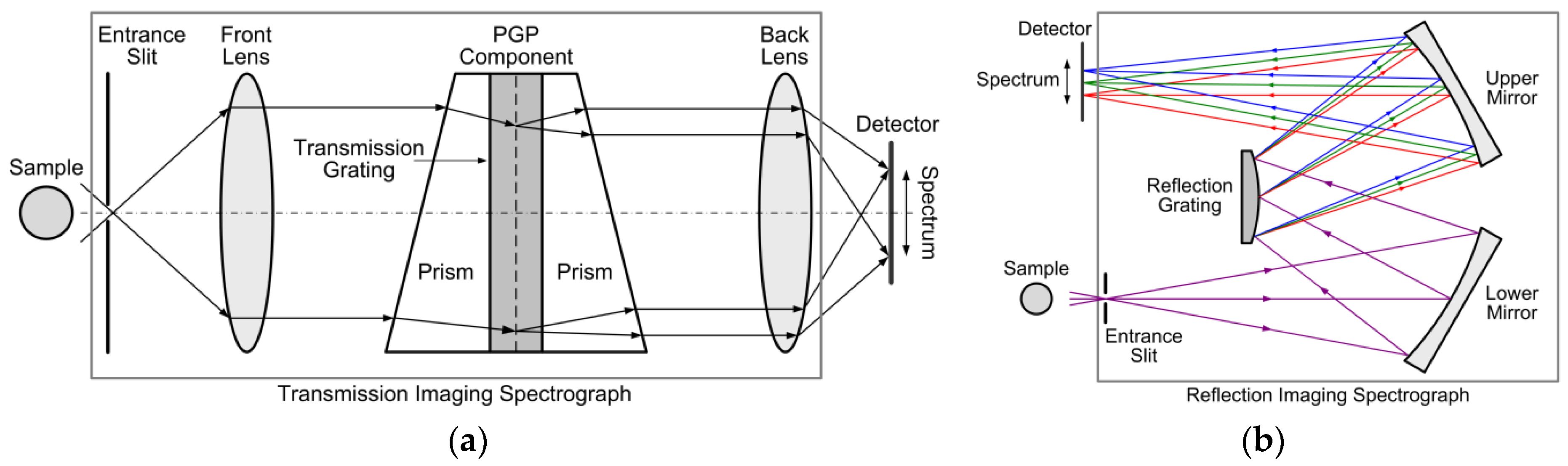 Applsci 07 00125 g003