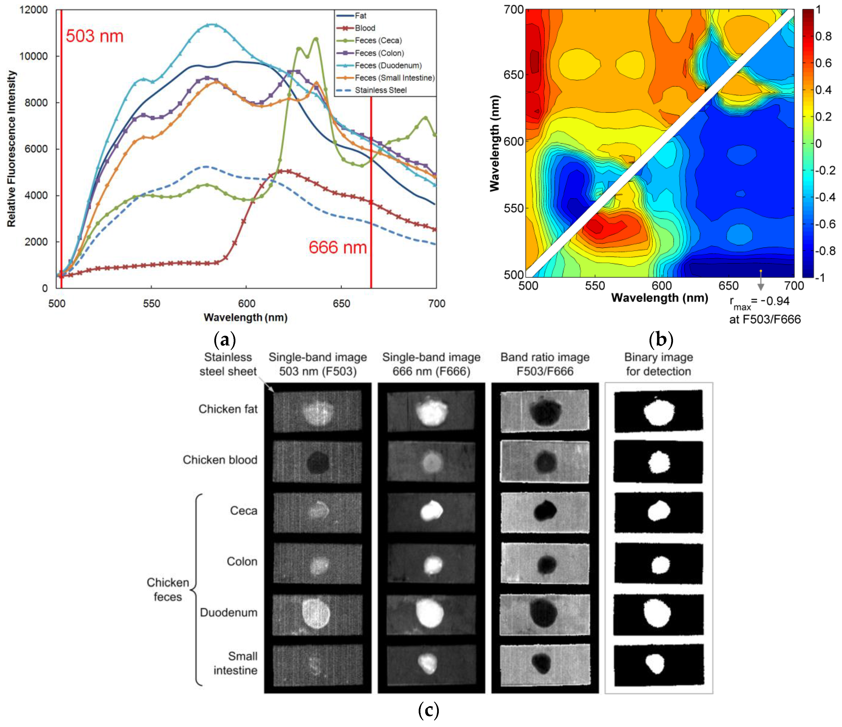 Applsci 07 00125 g009