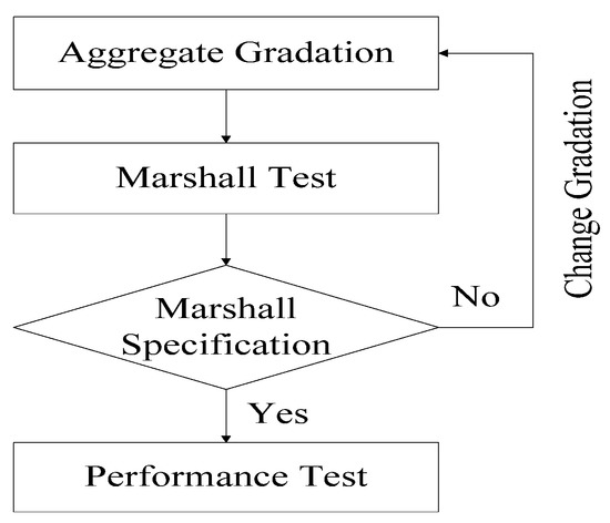 Stone Gradation Chart