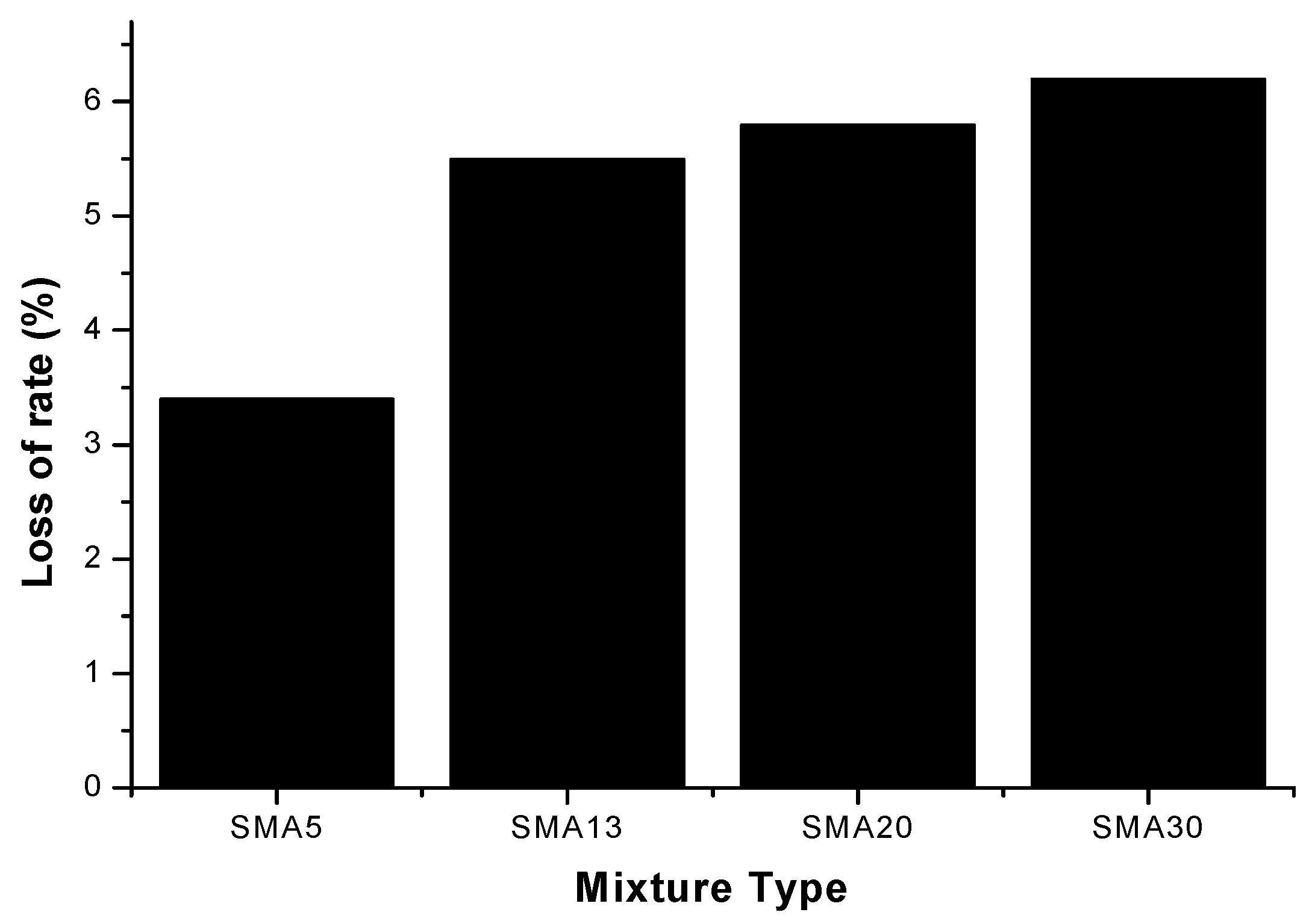 Applsci 07 00126 g004 550