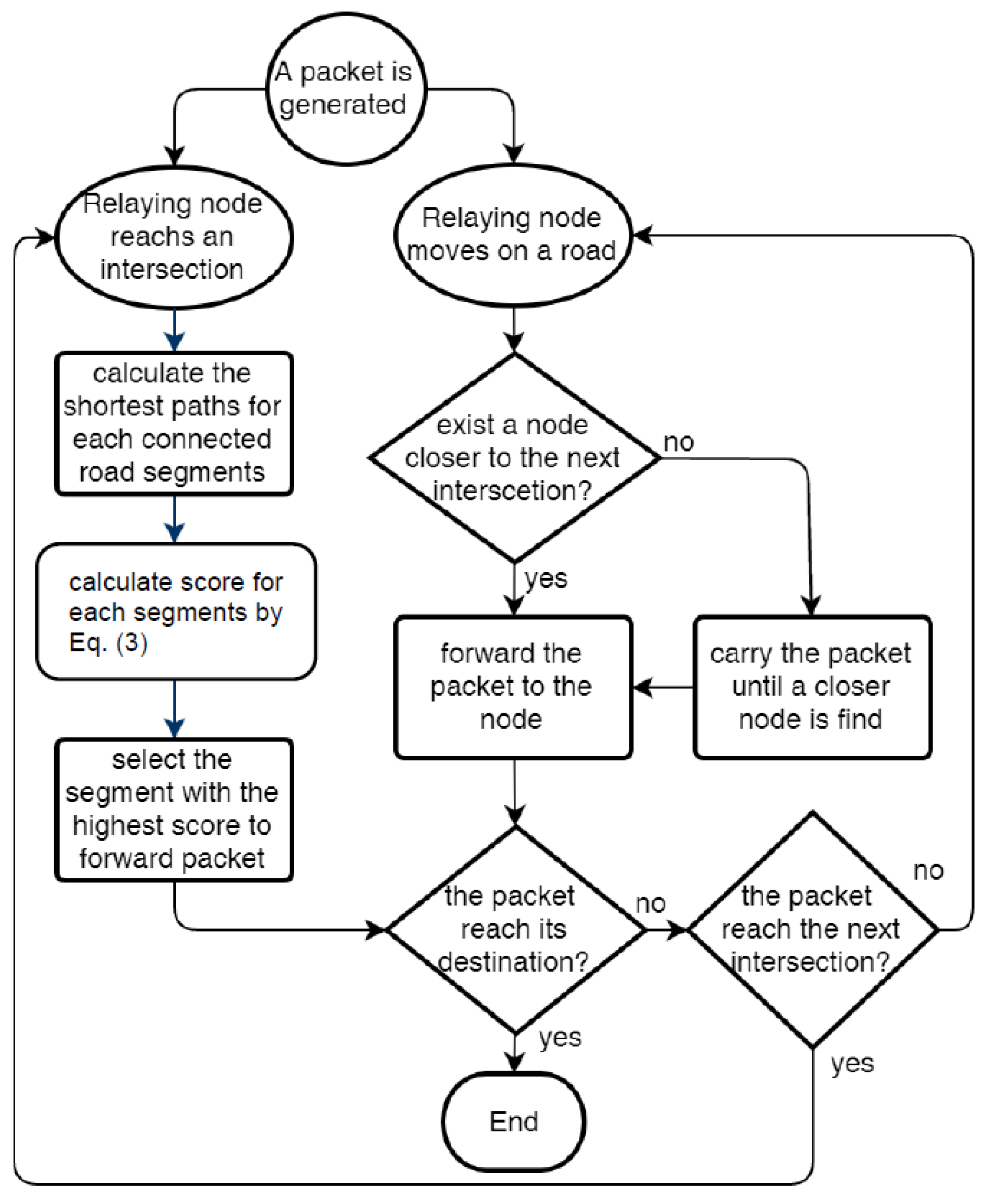 Applsci 07 00129 g005 550