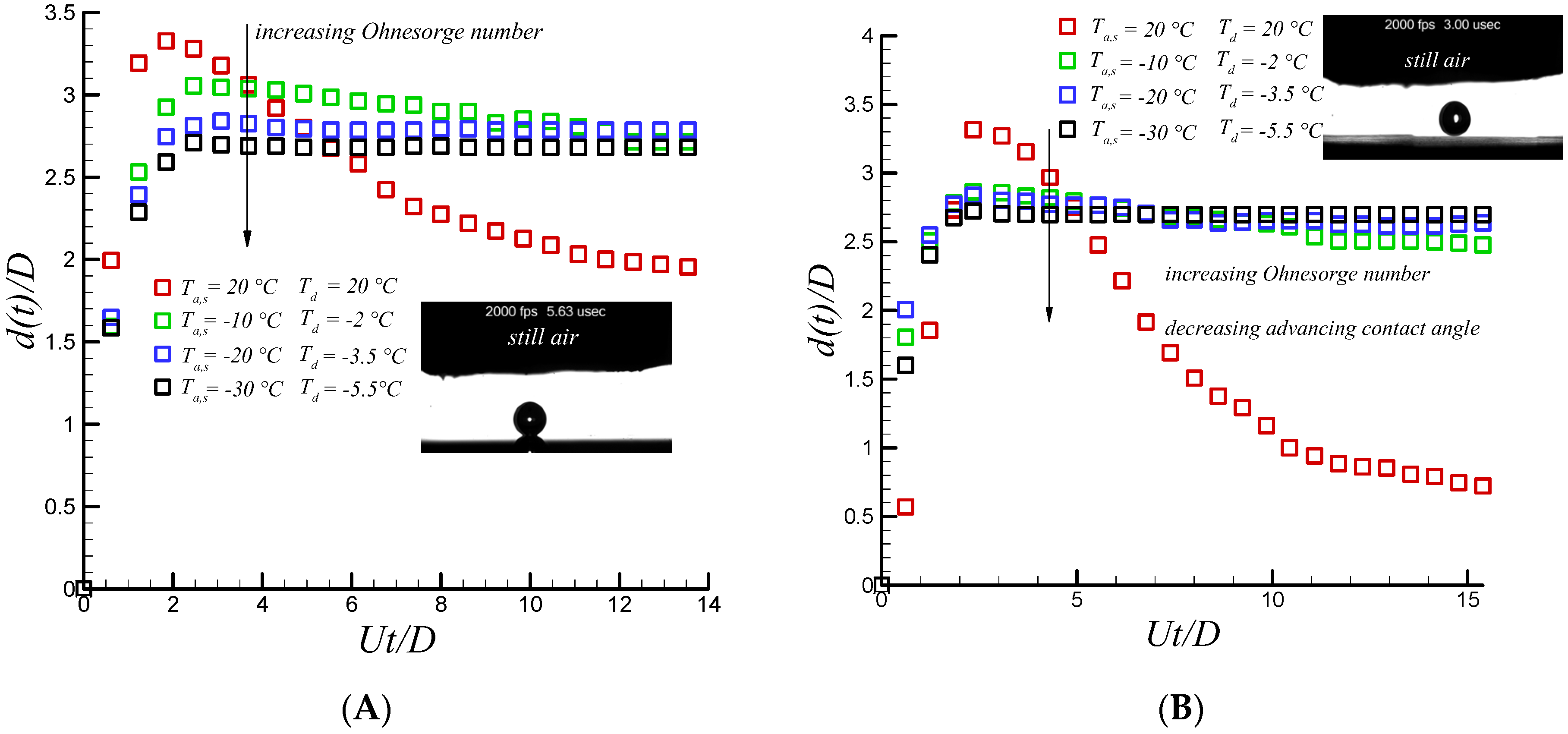 Applsci 07 00130 g002 550