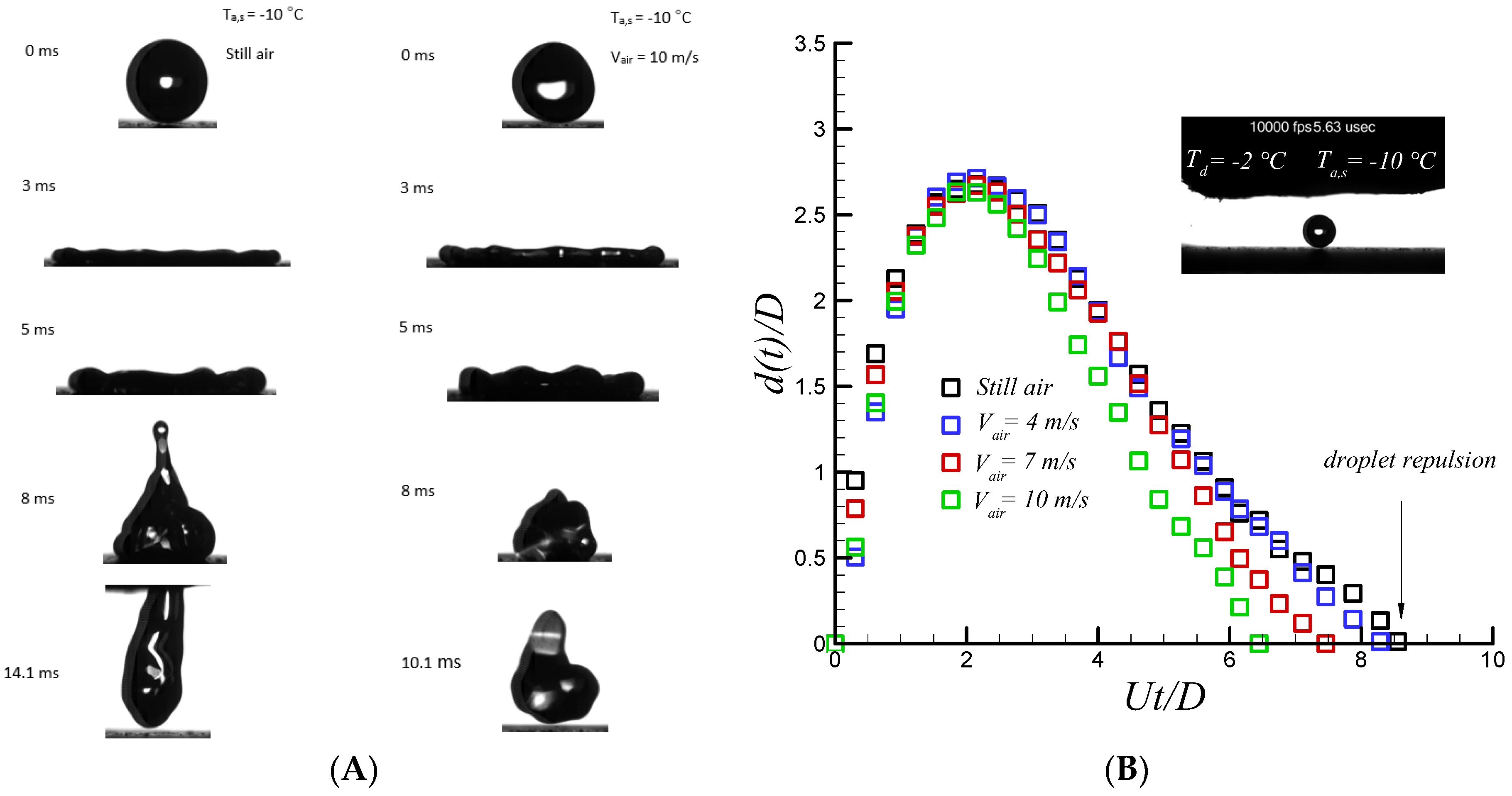 Applsci 07 00130 g004 550