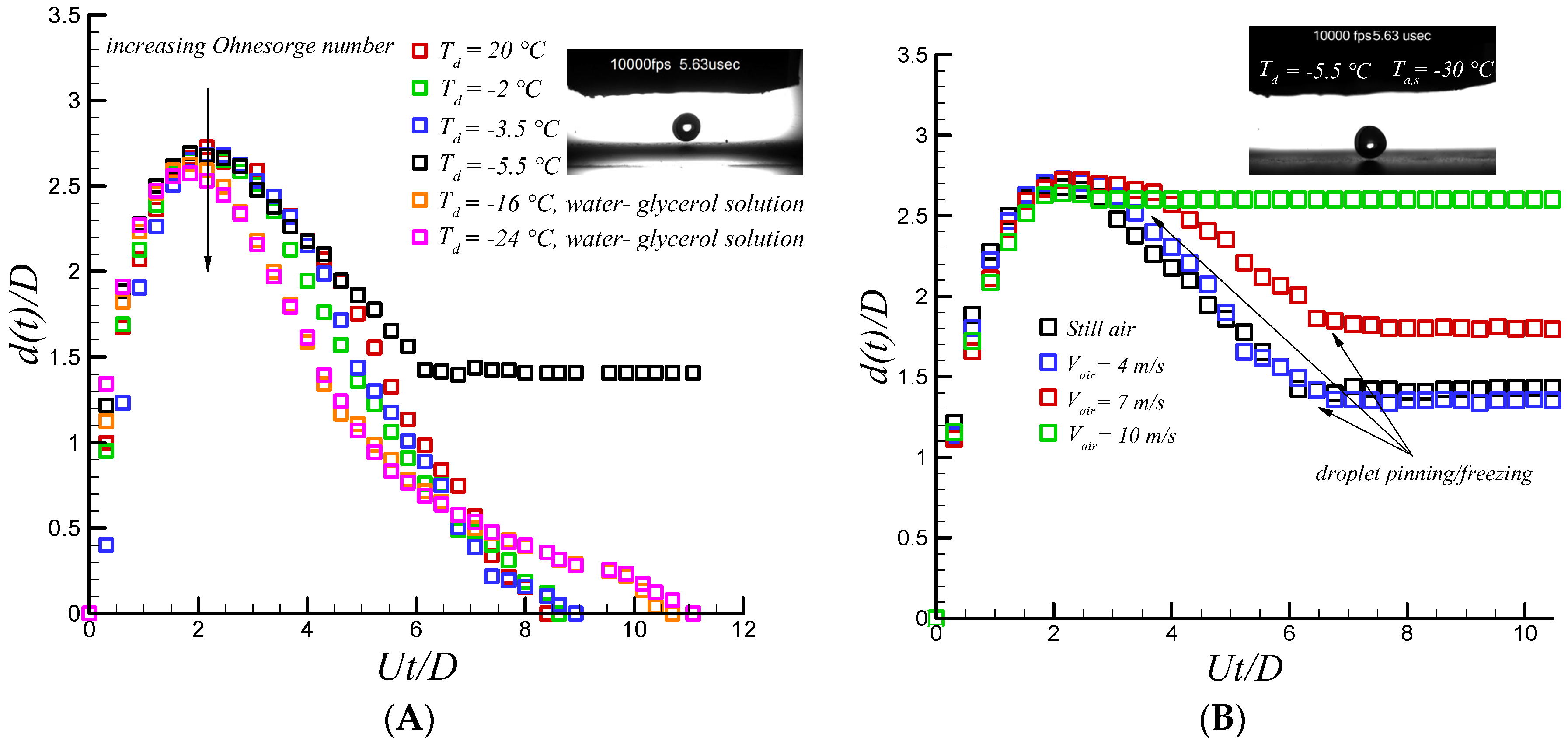 Applsci 07 00130 g006 550