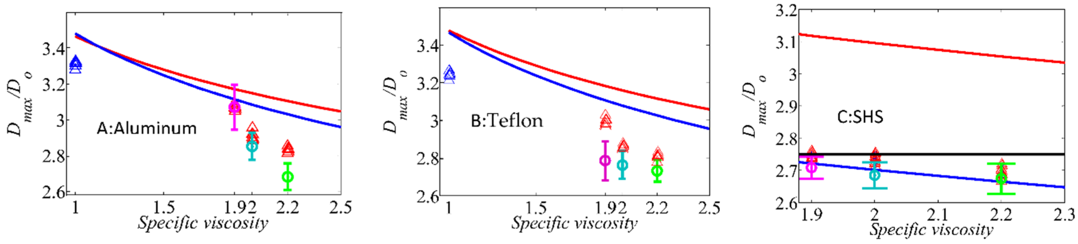 Applsci 07 00130 g007 550