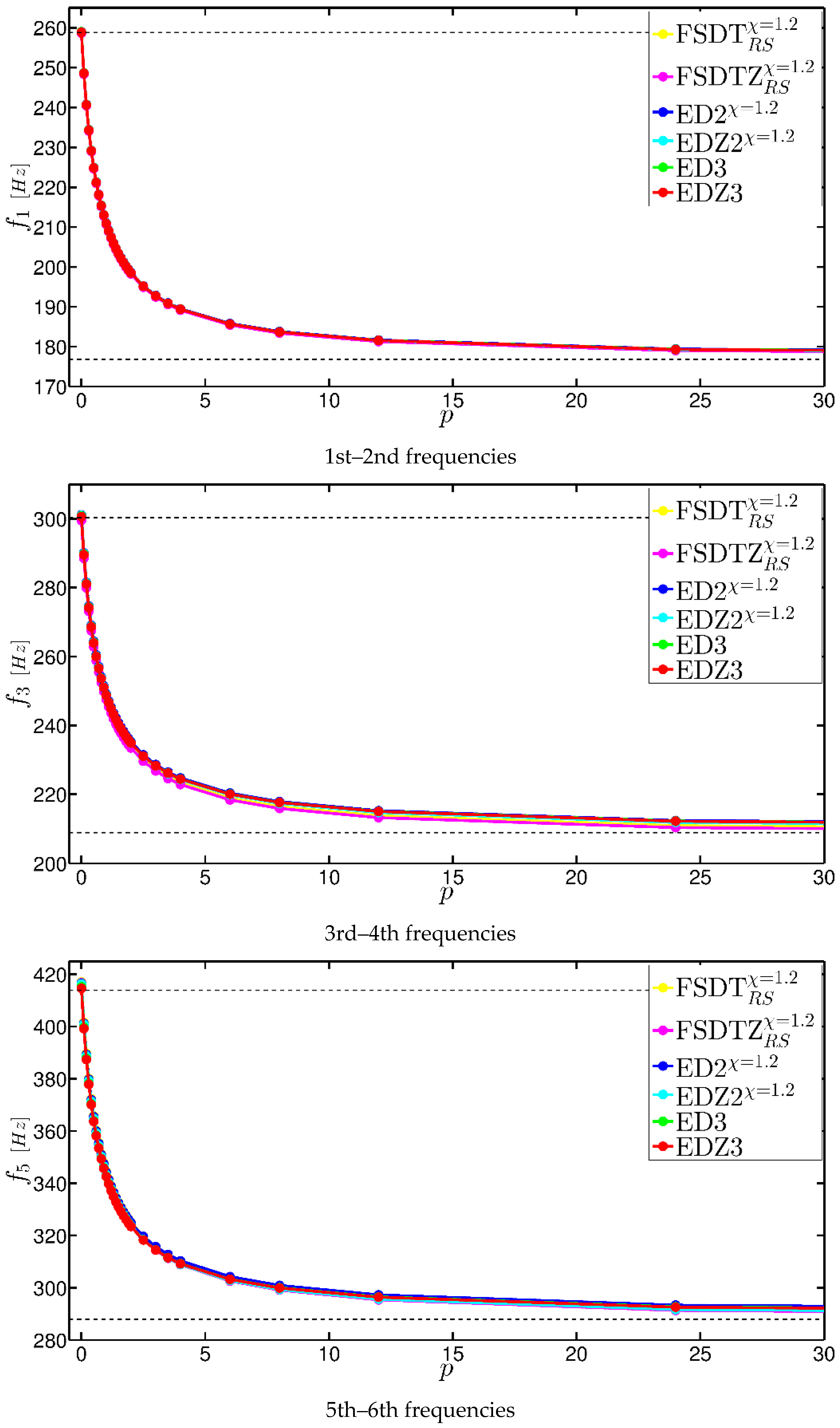 Applsci 07 00131 g009