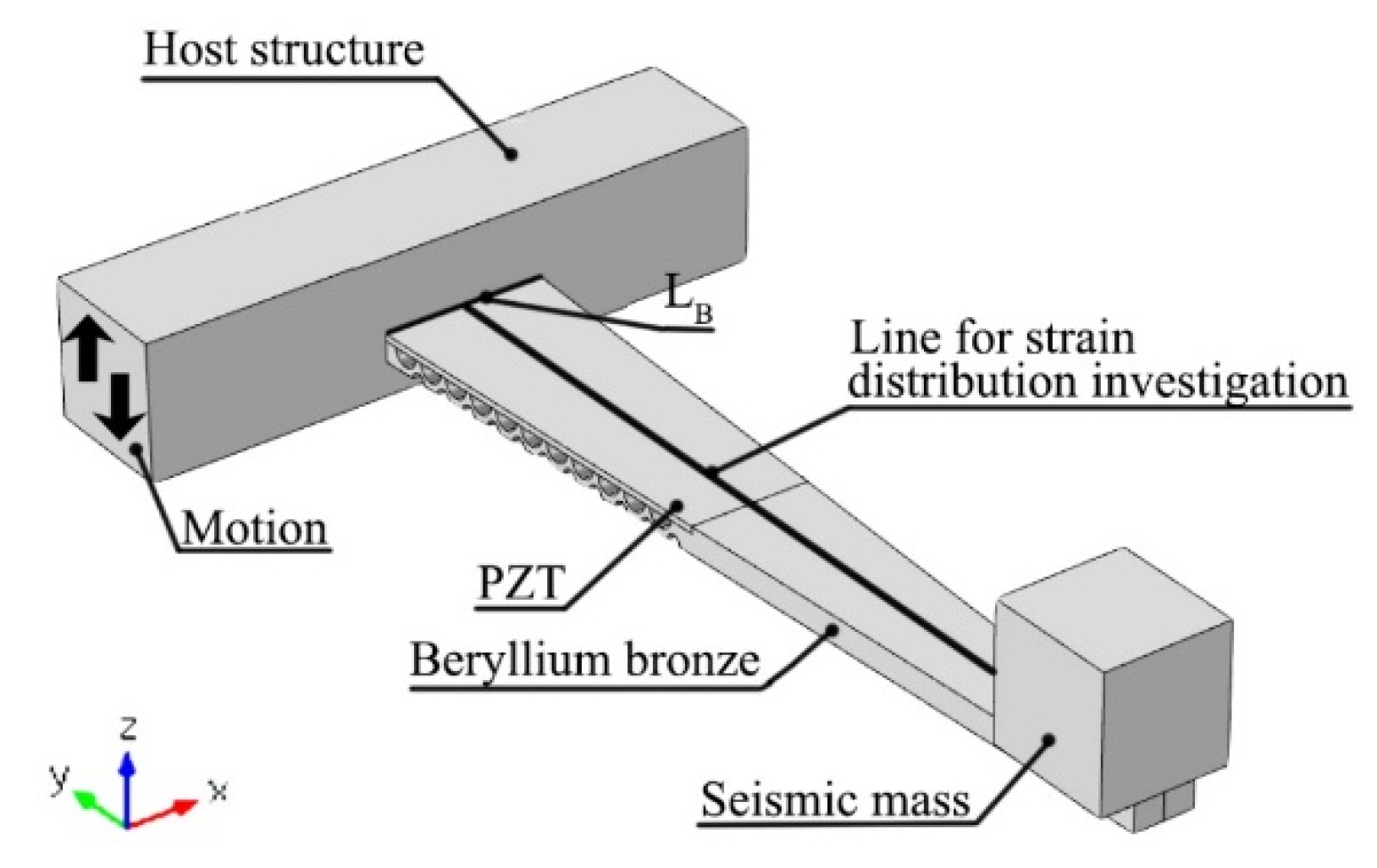 Applsci 07 00134 g003 550