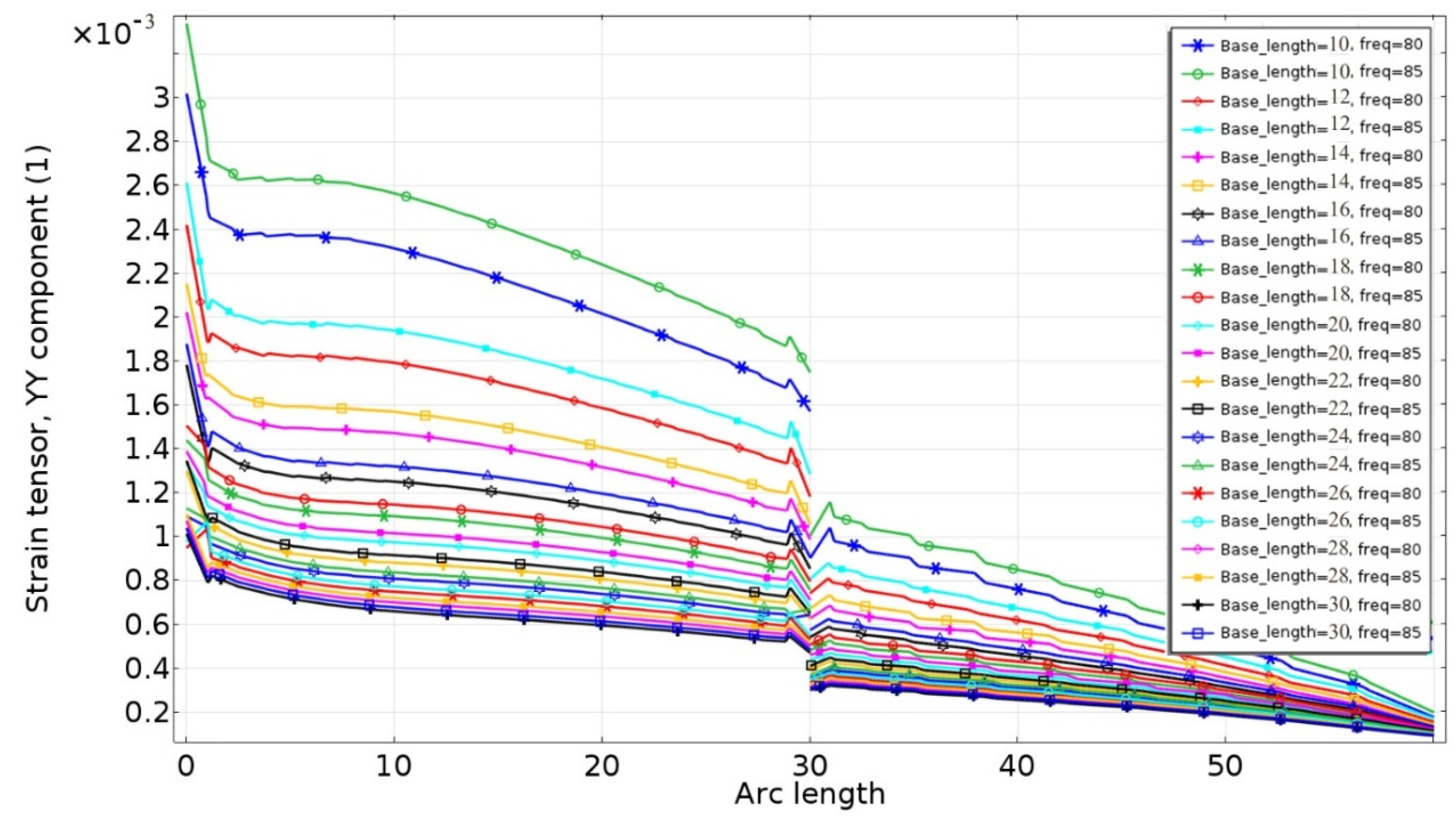 Applsci 07 00134 g005 550