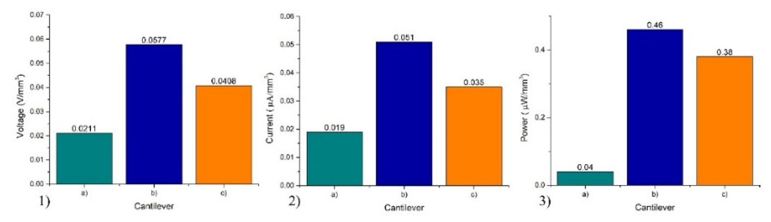 Applsci 07 00134 g012 550