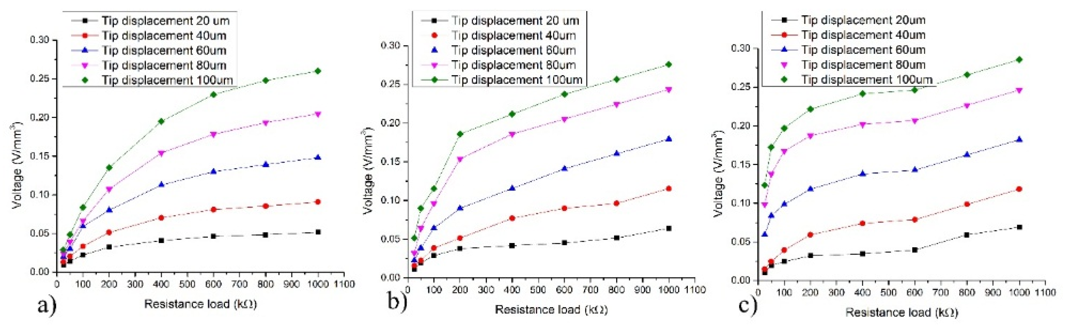 Applsci 07 00134 g017 550