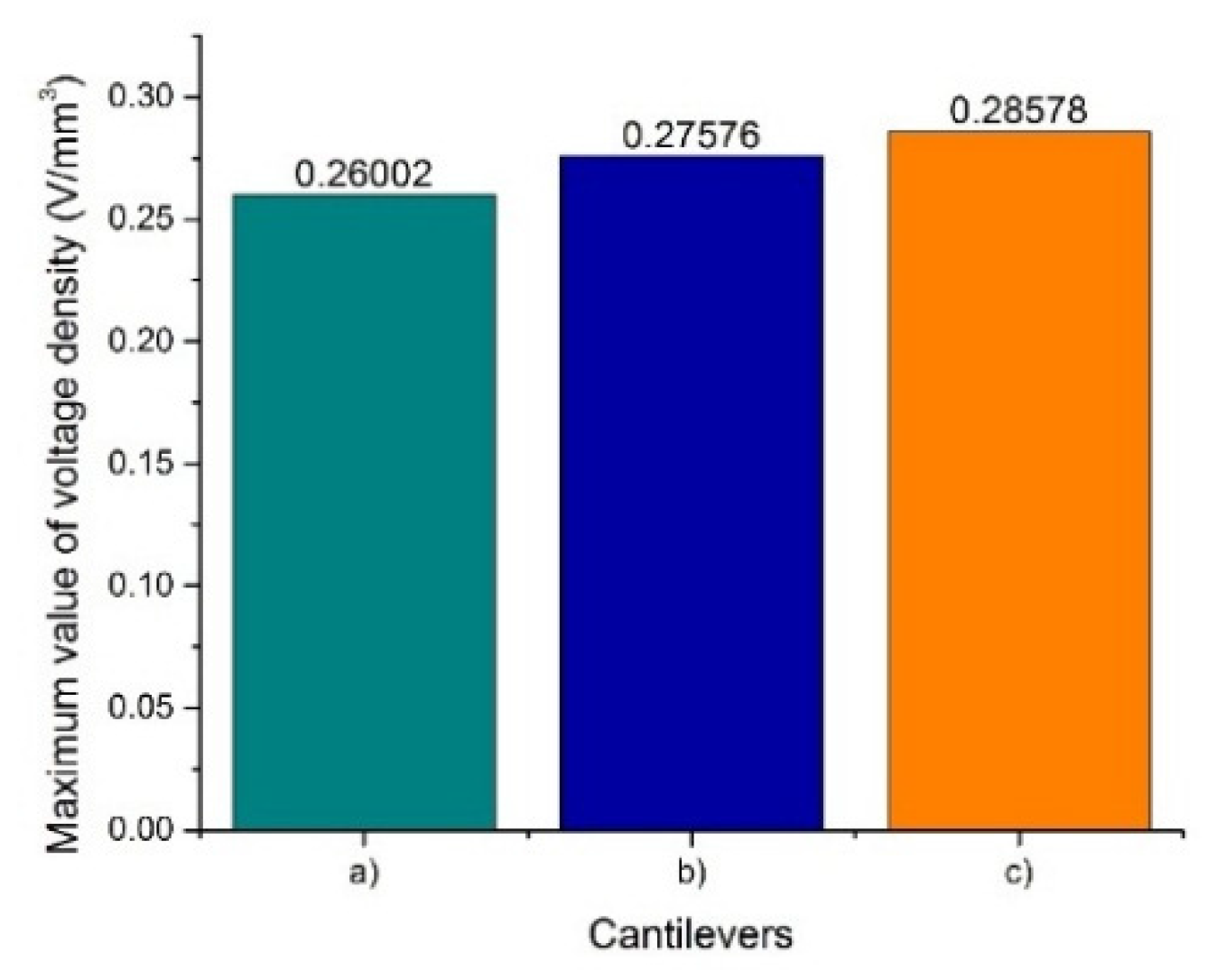 Applsci 07 00134 g018 550