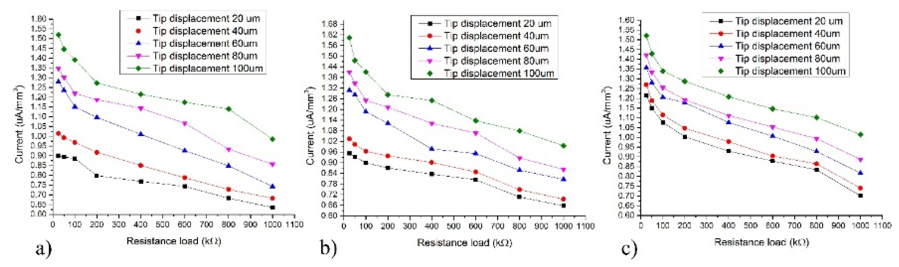 Applsci 07 00134 g019 550