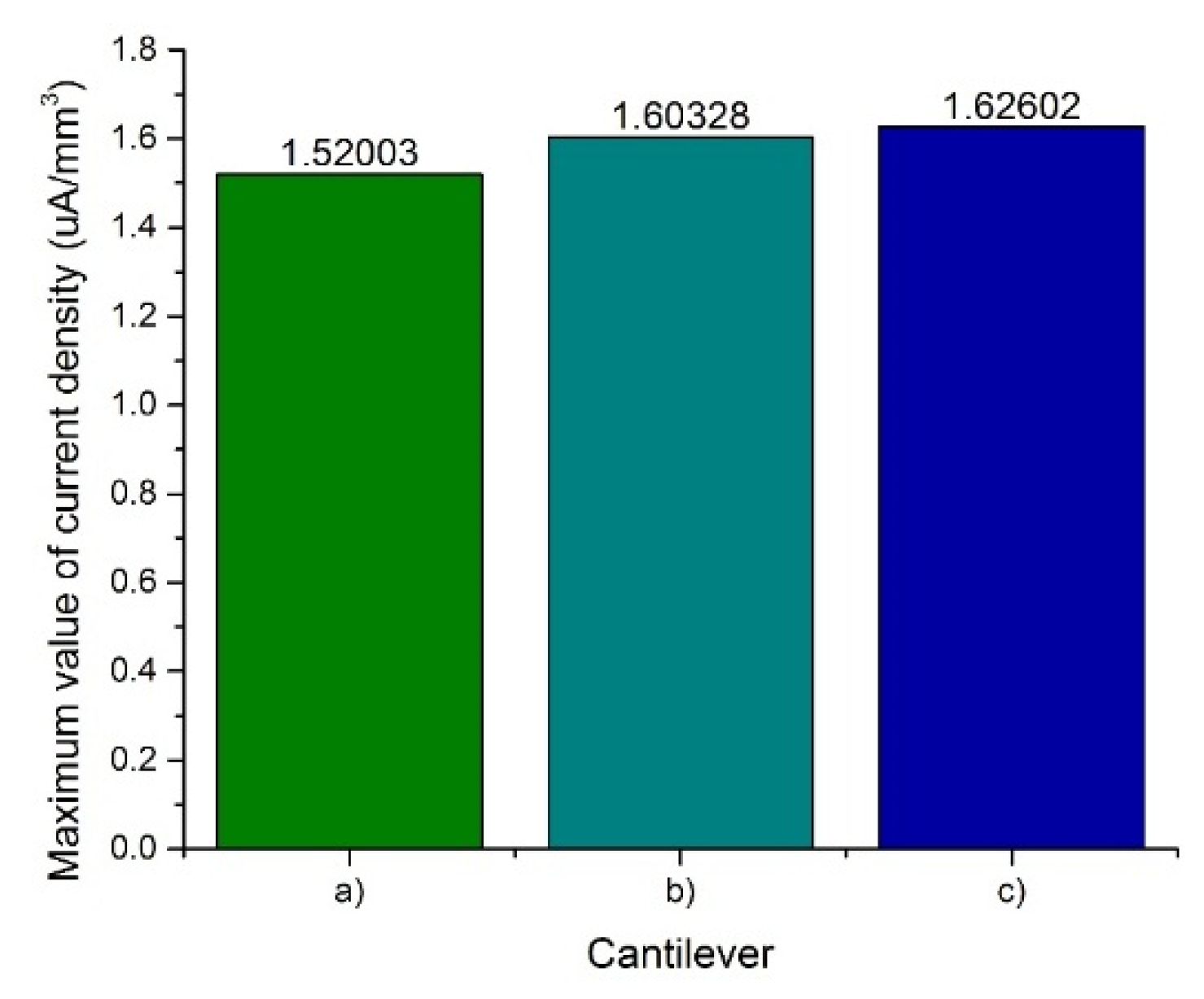 Applsci 07 00134 g020 550