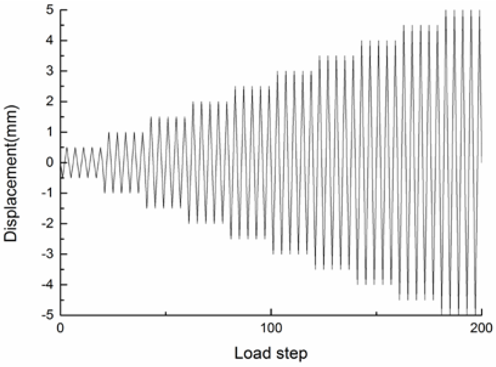 Applsci 07 00137 g003