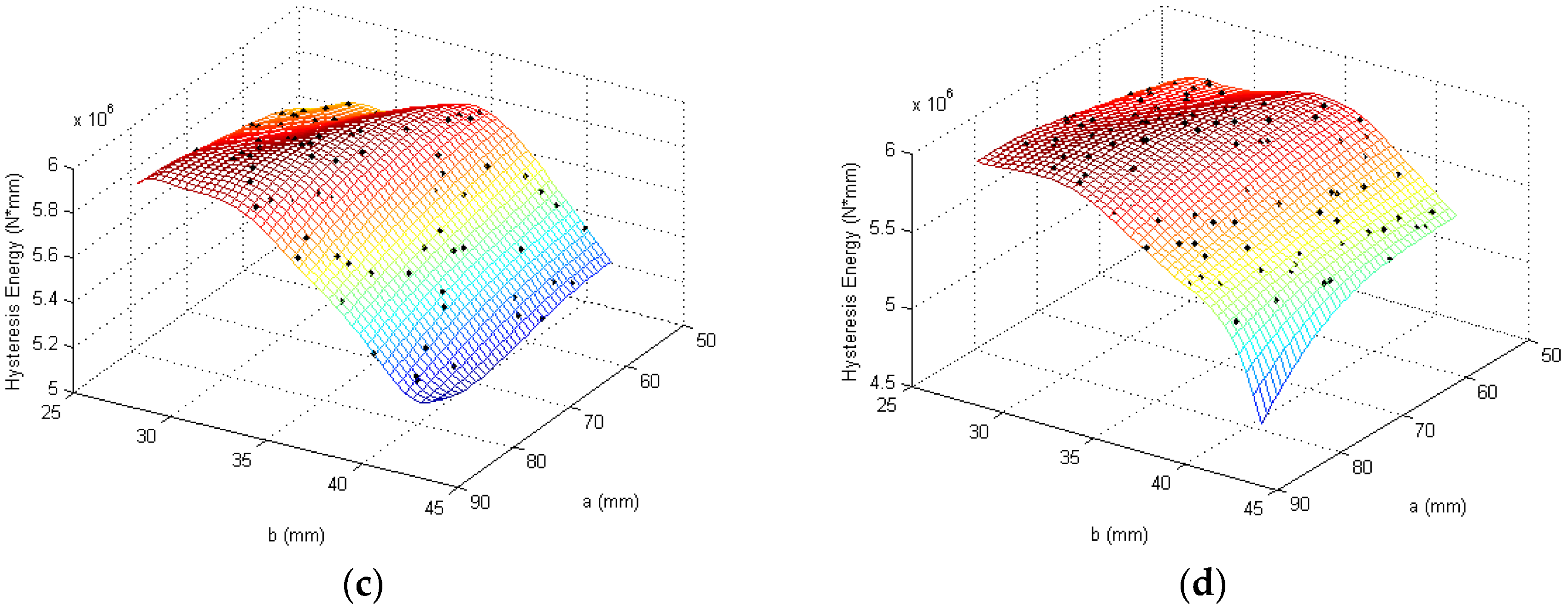 Applsci 07 00137 g008b