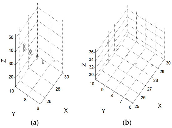 A 3D Skeletonization Algorithm for 3D Mesh Models Using a Partial ...