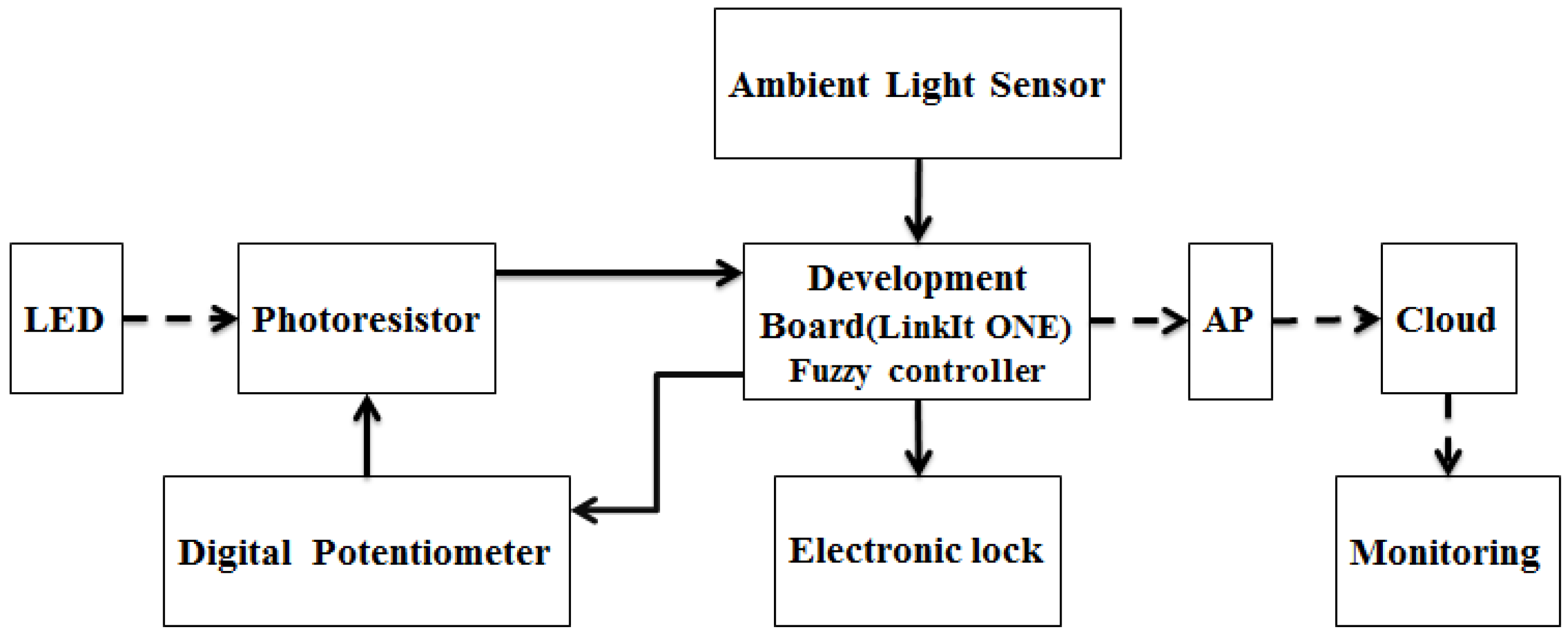 Applsci 07 00140 g003 550