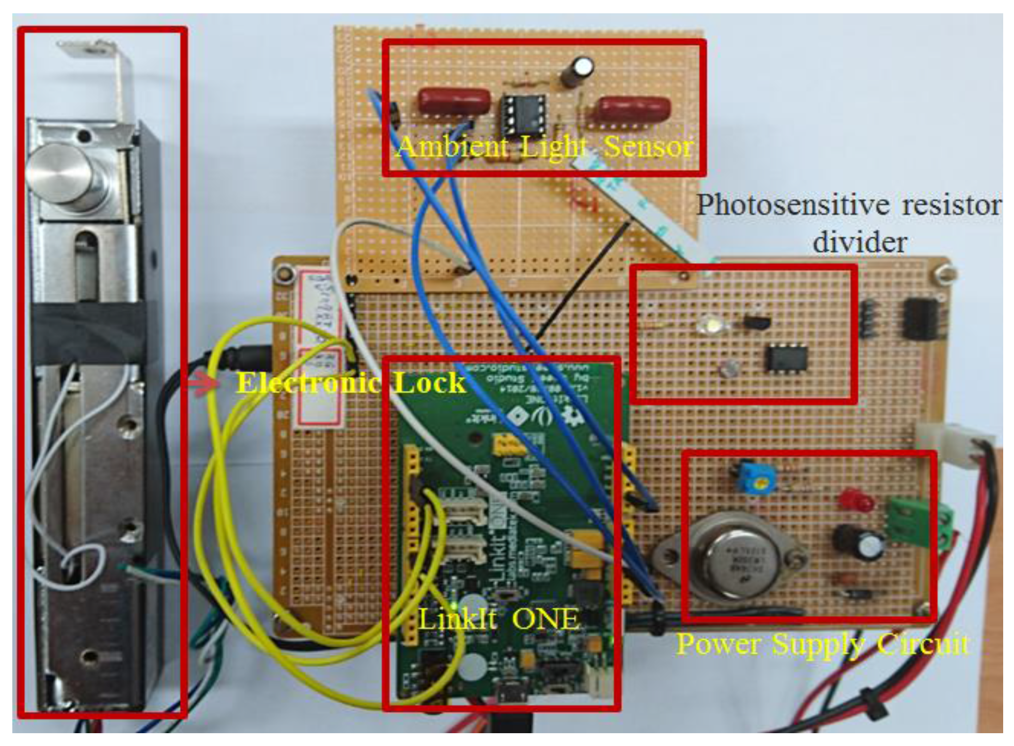 Applsci 07 00140 g007 550