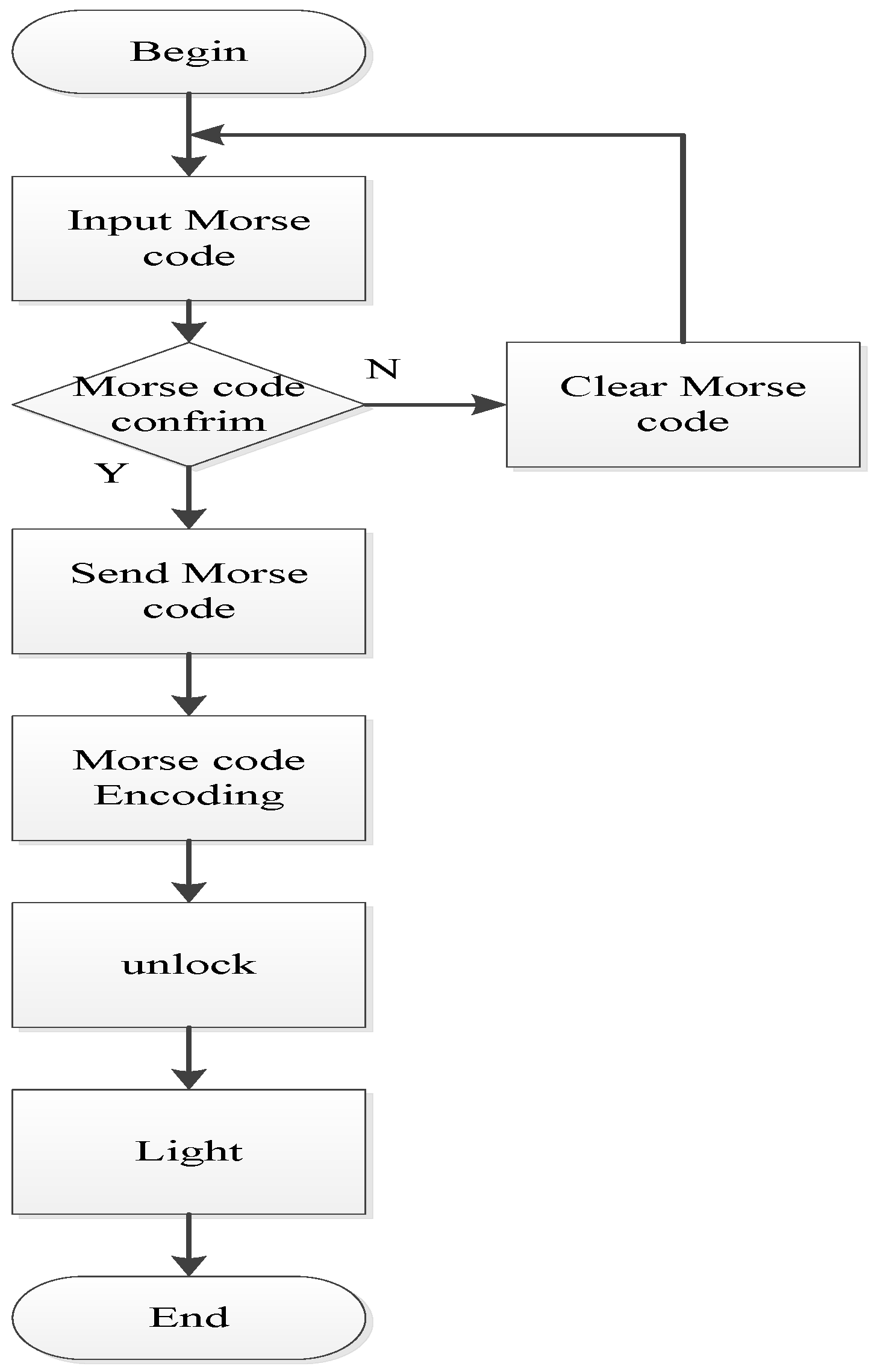 Morse electronic