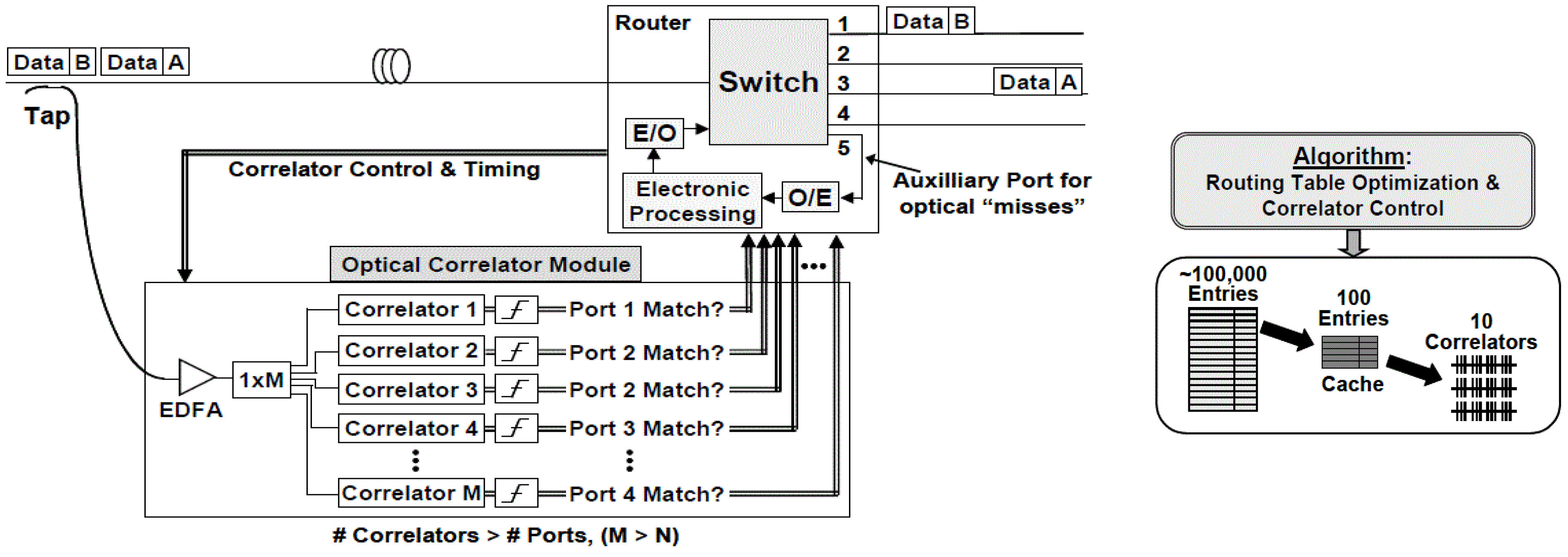 Applied Sciences | Free Full-Text | A Design for an Internet Router ...