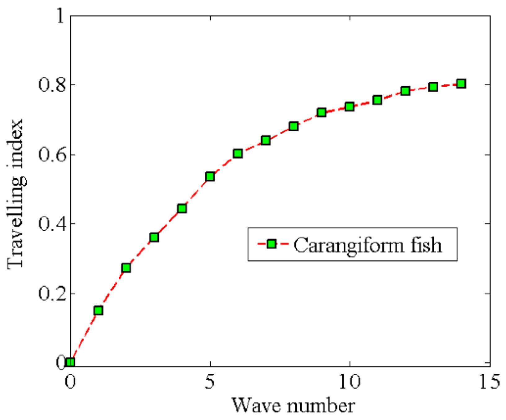 Applsci 07 00149 g010