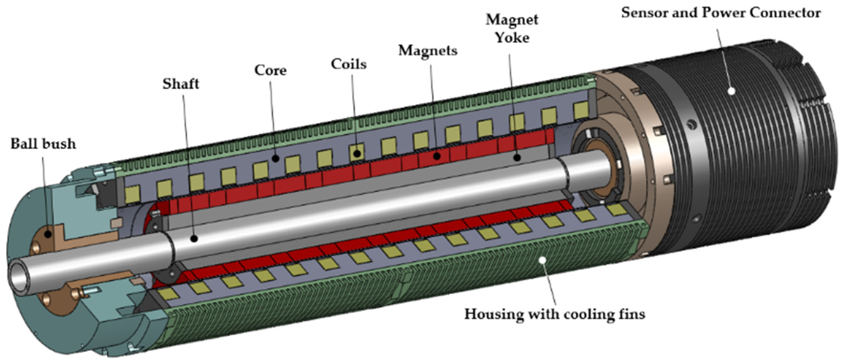 hed Sund mad debitor Applied Sciences | Free Full-Text | Design of a Tubular Permanent Magnet  Actuator for Active Lateral Secondary Suspension of a Railway Vehicle