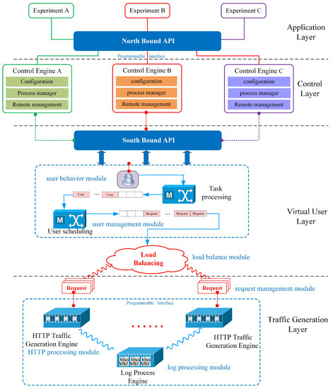 A Scalable Parallel Architecture Based on Many-Core Processors for ...