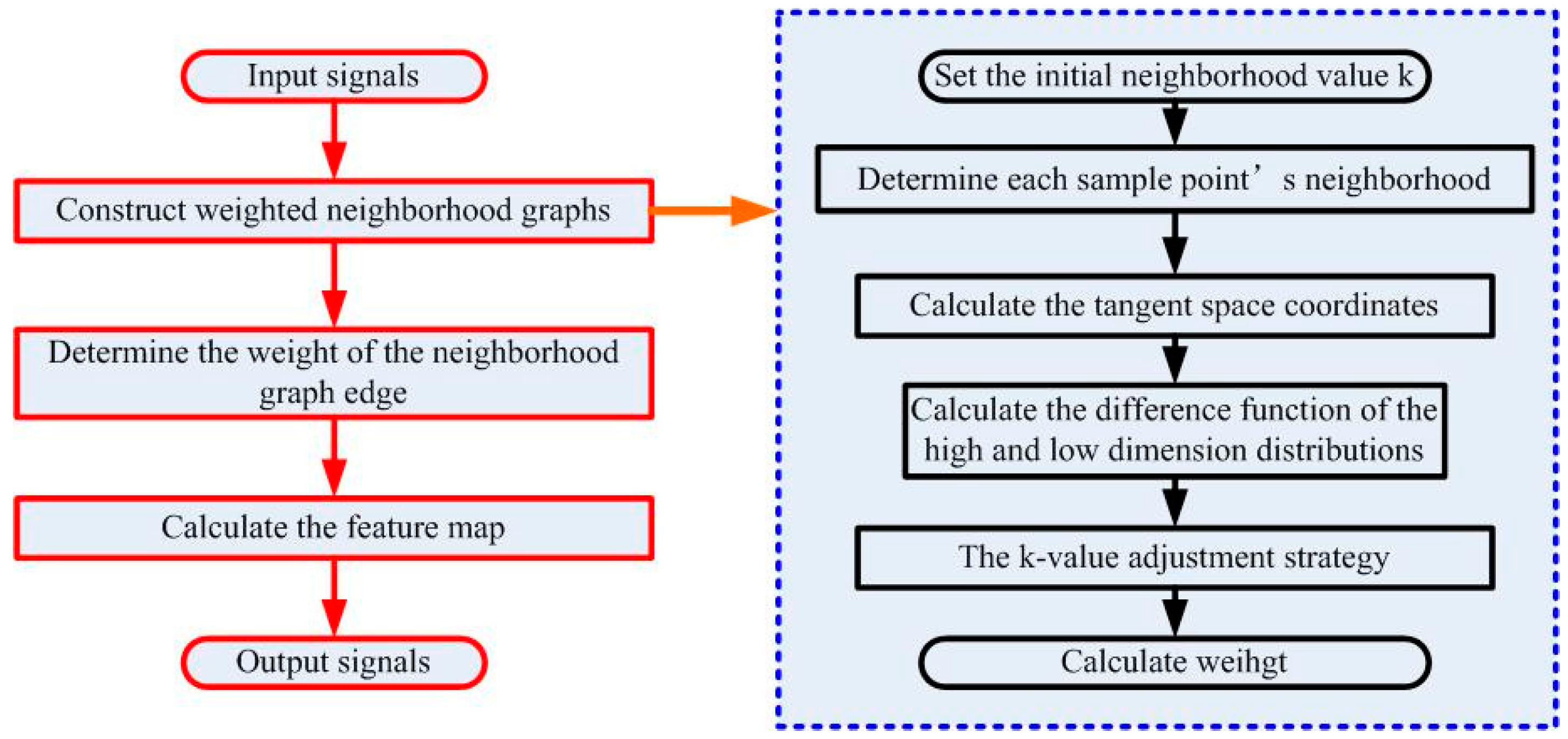 Applsci 07 00158 g002