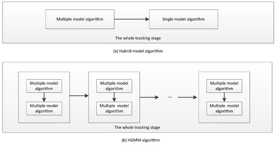 Applied Sciences Free Full Text A Hybrid Model Algorithm For Hypersonic Glide Vehicle Maneuver Tracking Based On The Aerodynamic Model Html
