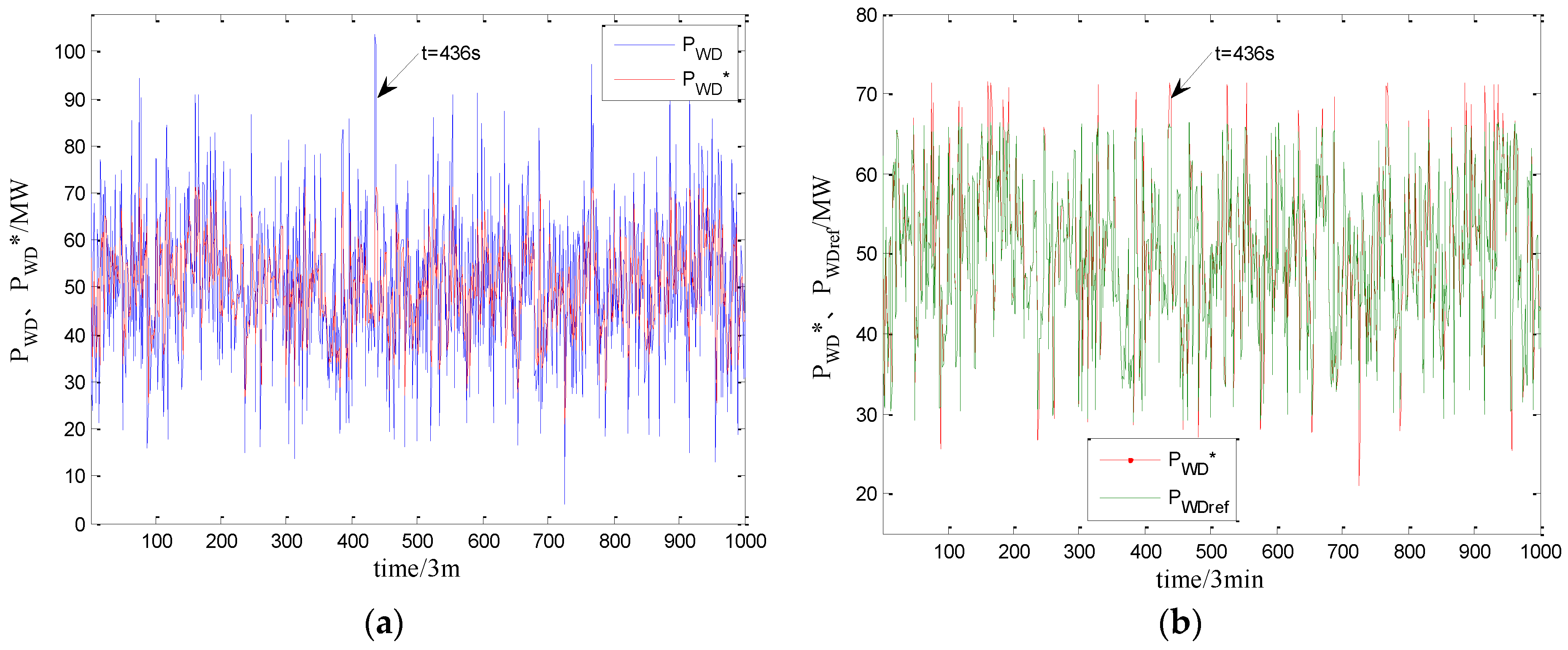 Applsci 07 00163 g006