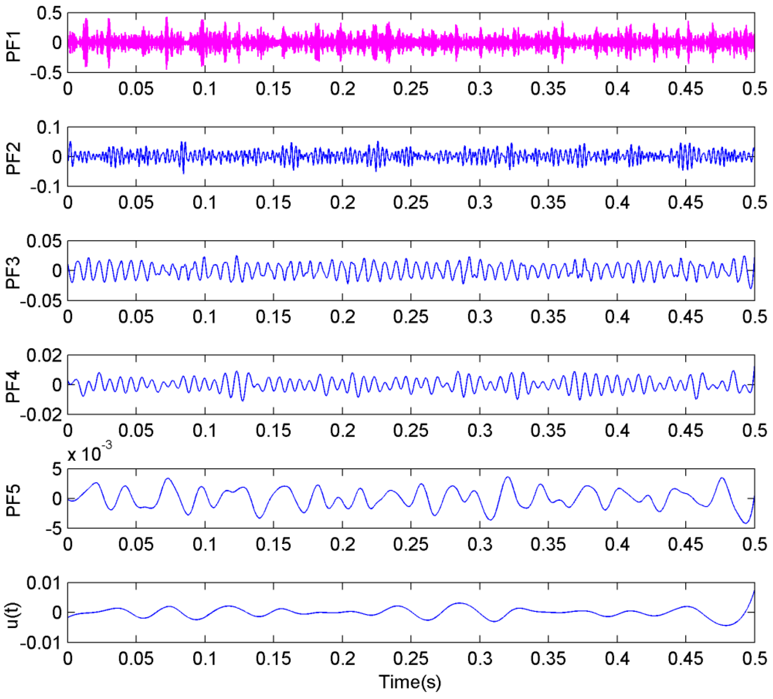 Applsci 07 00164 g005 550