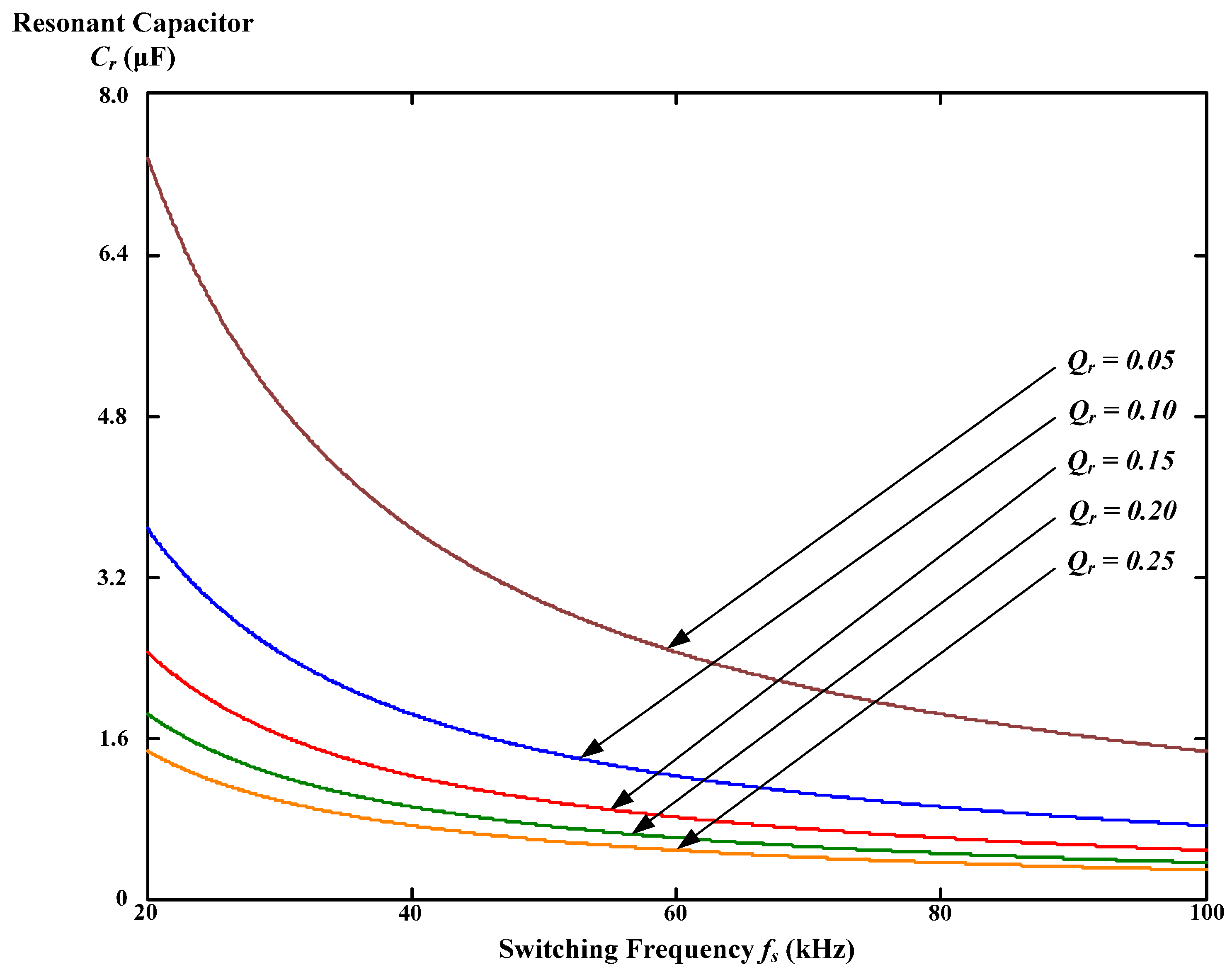 Applsci 07 00167 g007 550