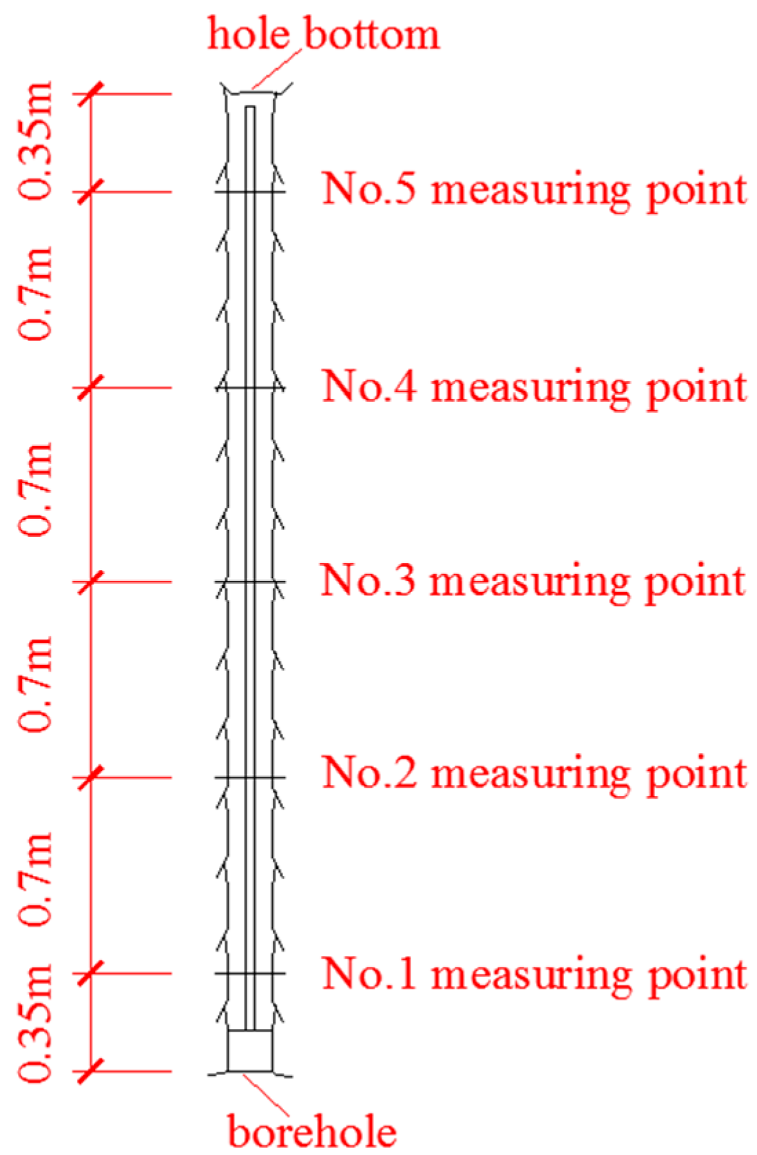 Applsci 07 00169 g005