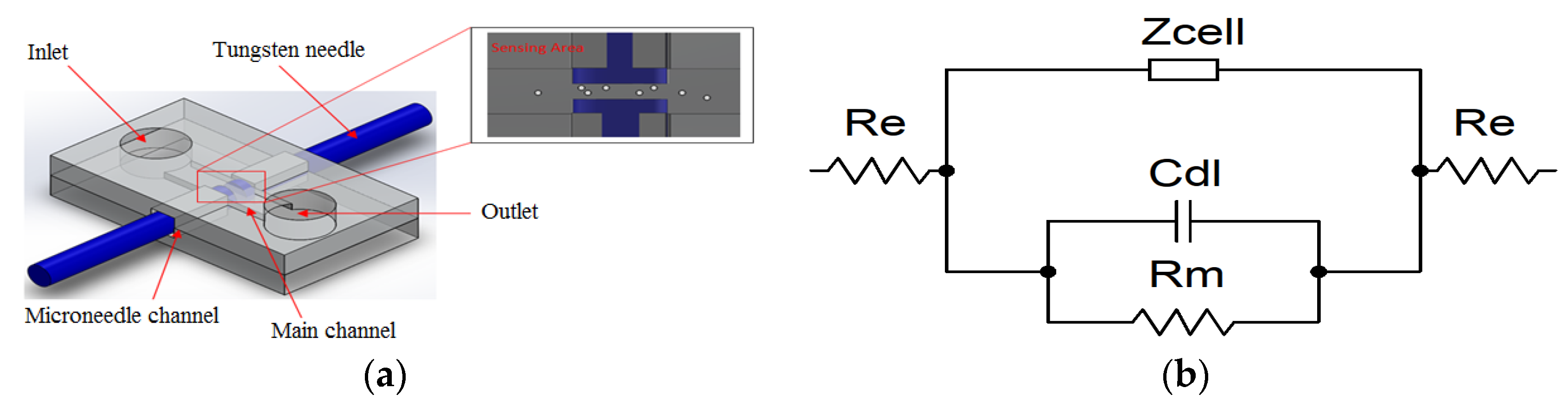 Applsci 07 00170 g001 550