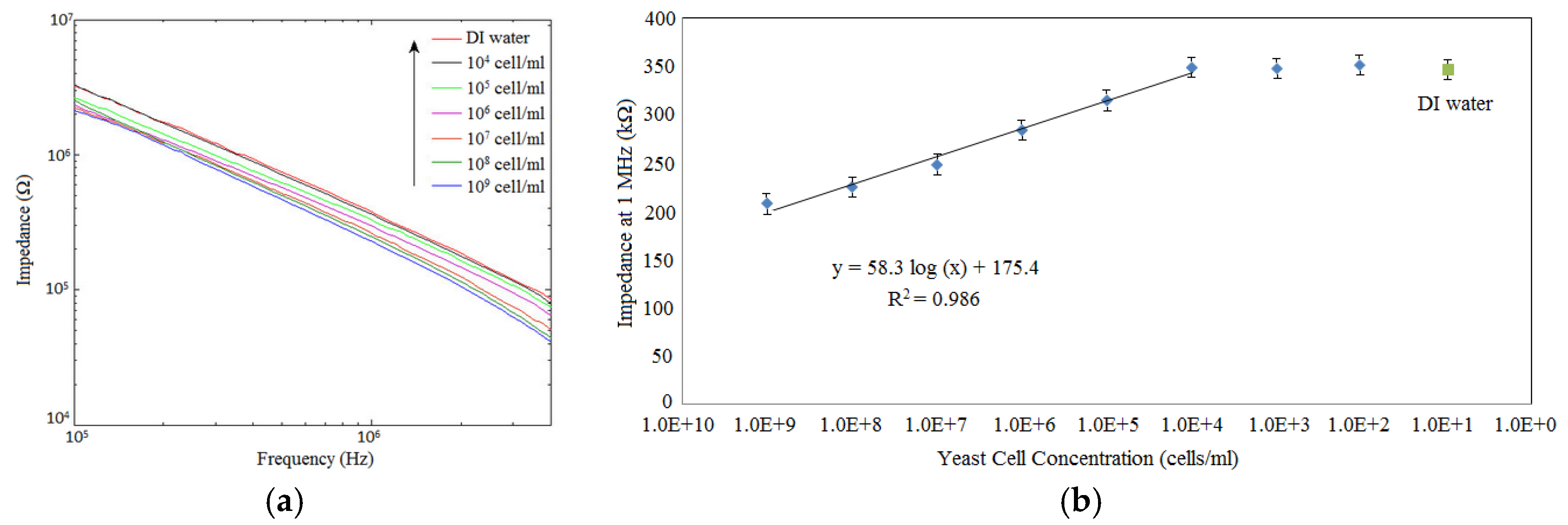 Applsci 07 00170 g006 550