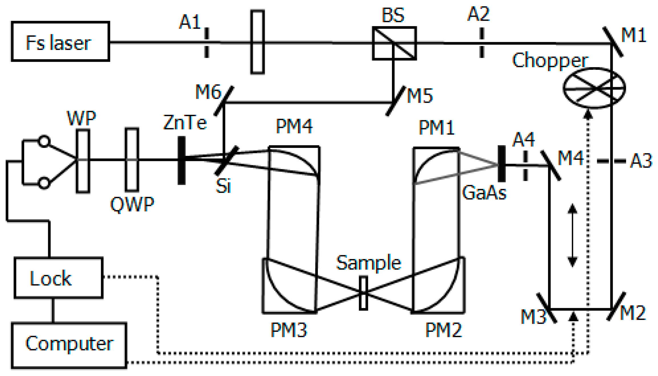 Applsci 07 00172 g001 550
