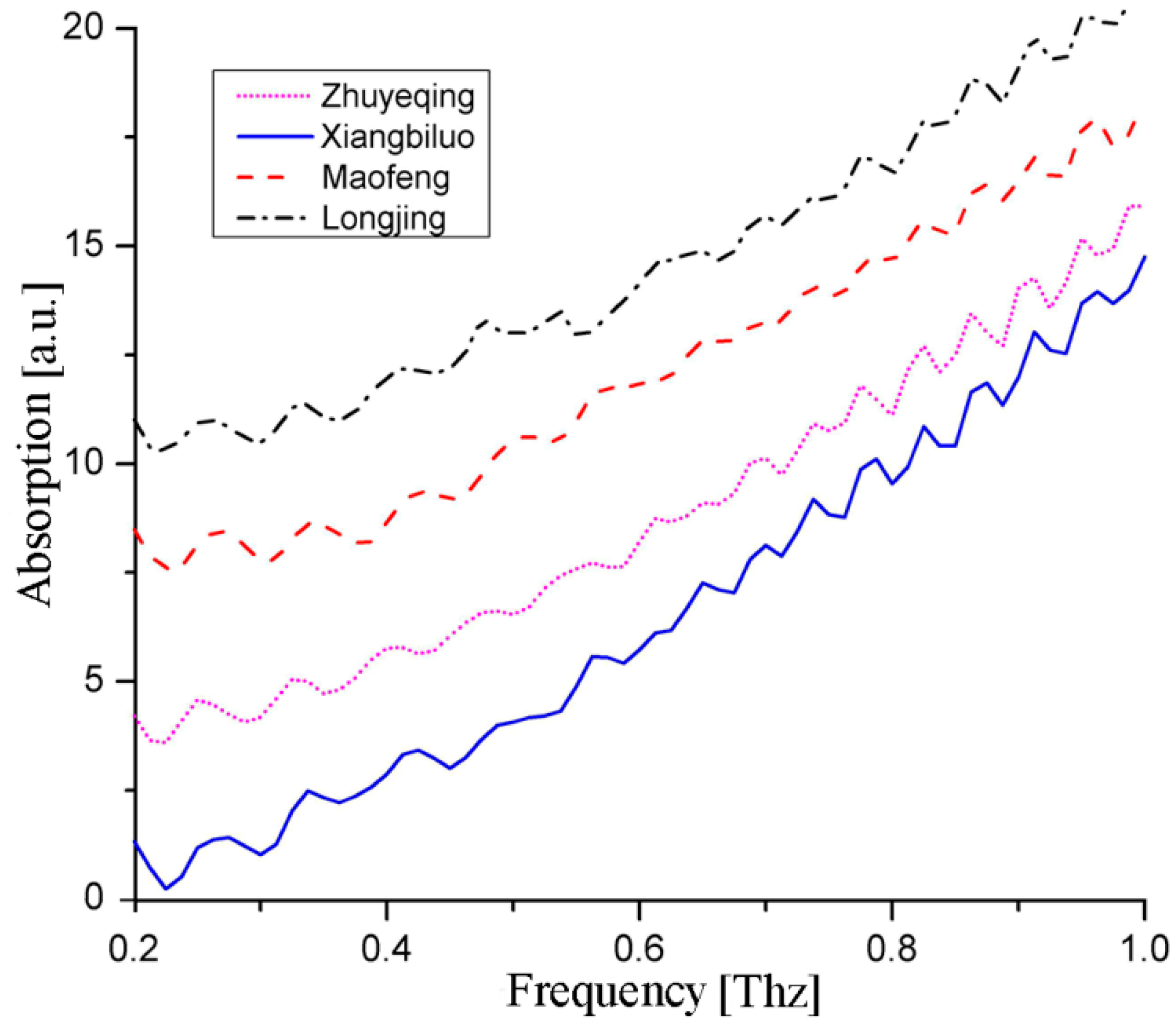 Applsci 07 00172 g002 550