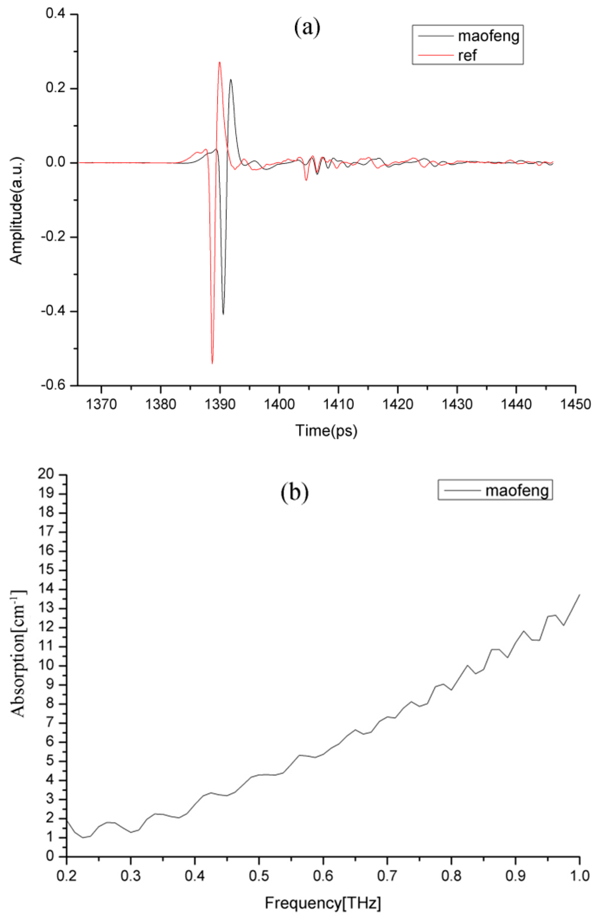 Applsci 07 00172 g003a 550