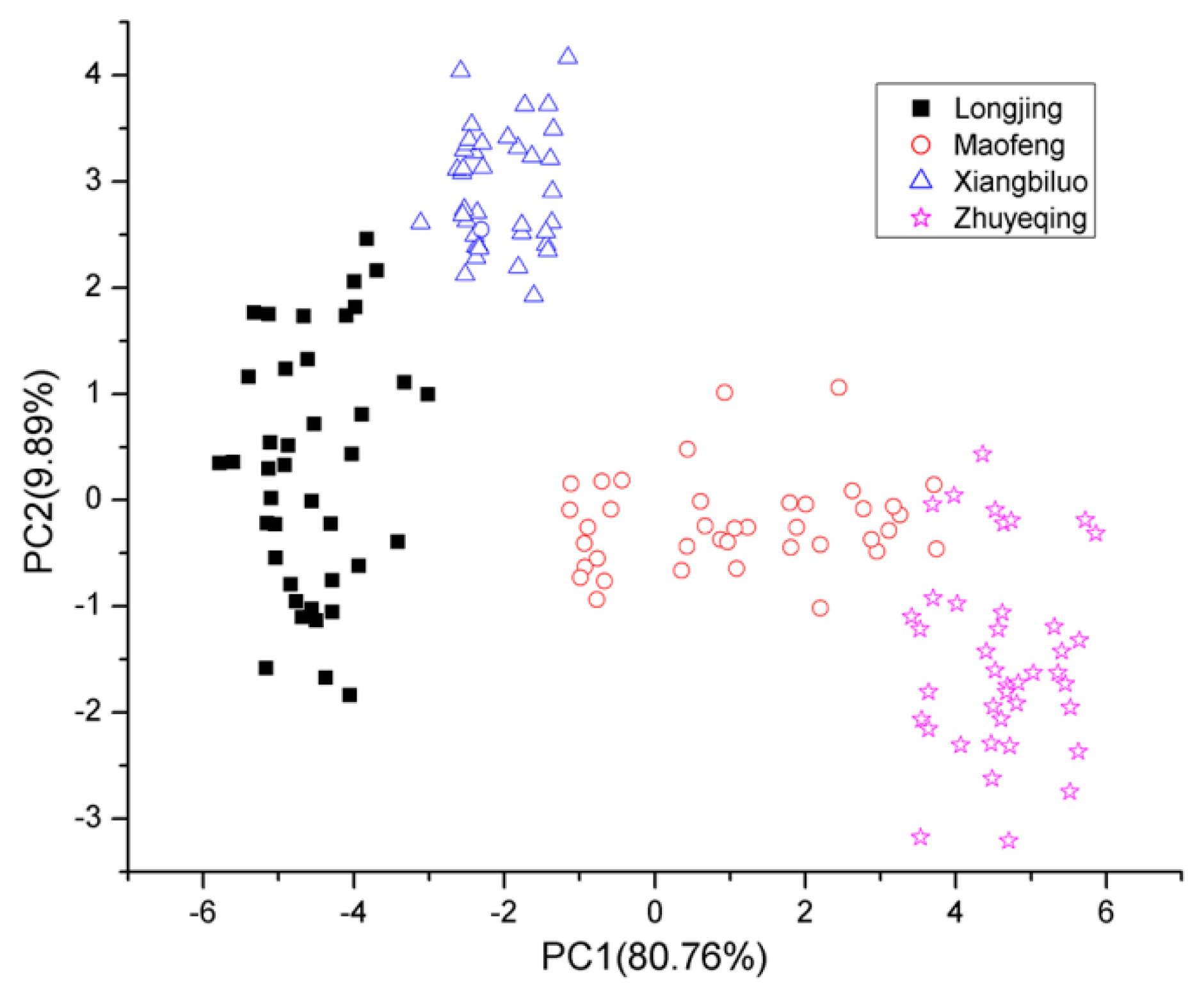 Applsci 07 00172 g005 550